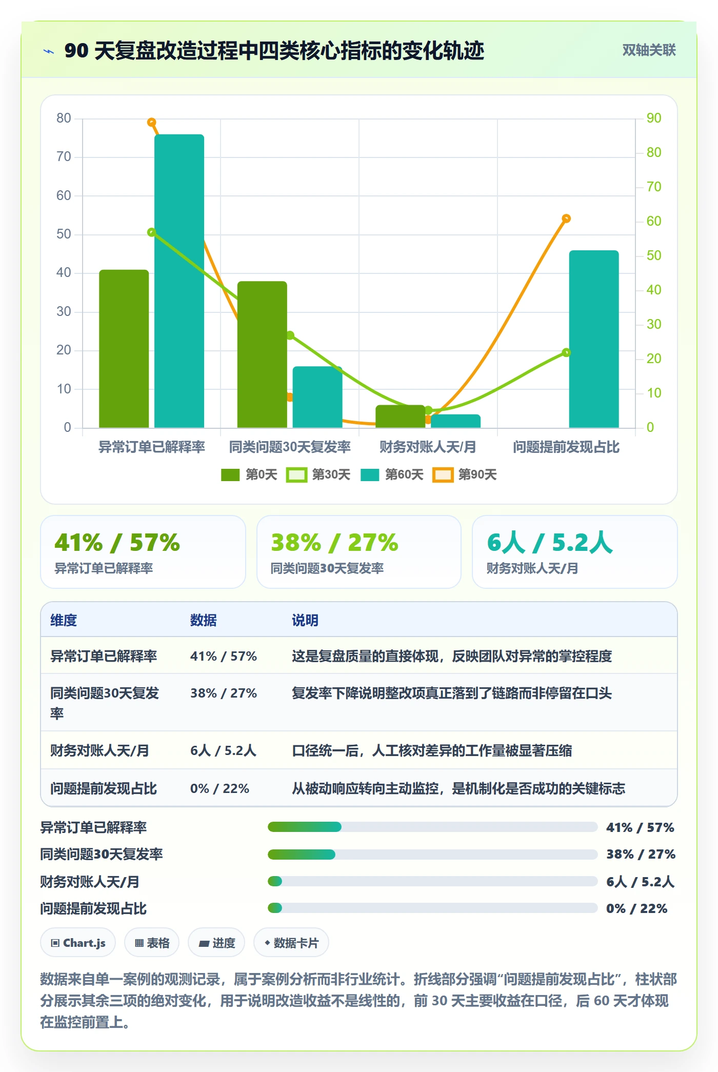erp跨境电商避坑指南：订单同步环节的数据复盘要注意什么