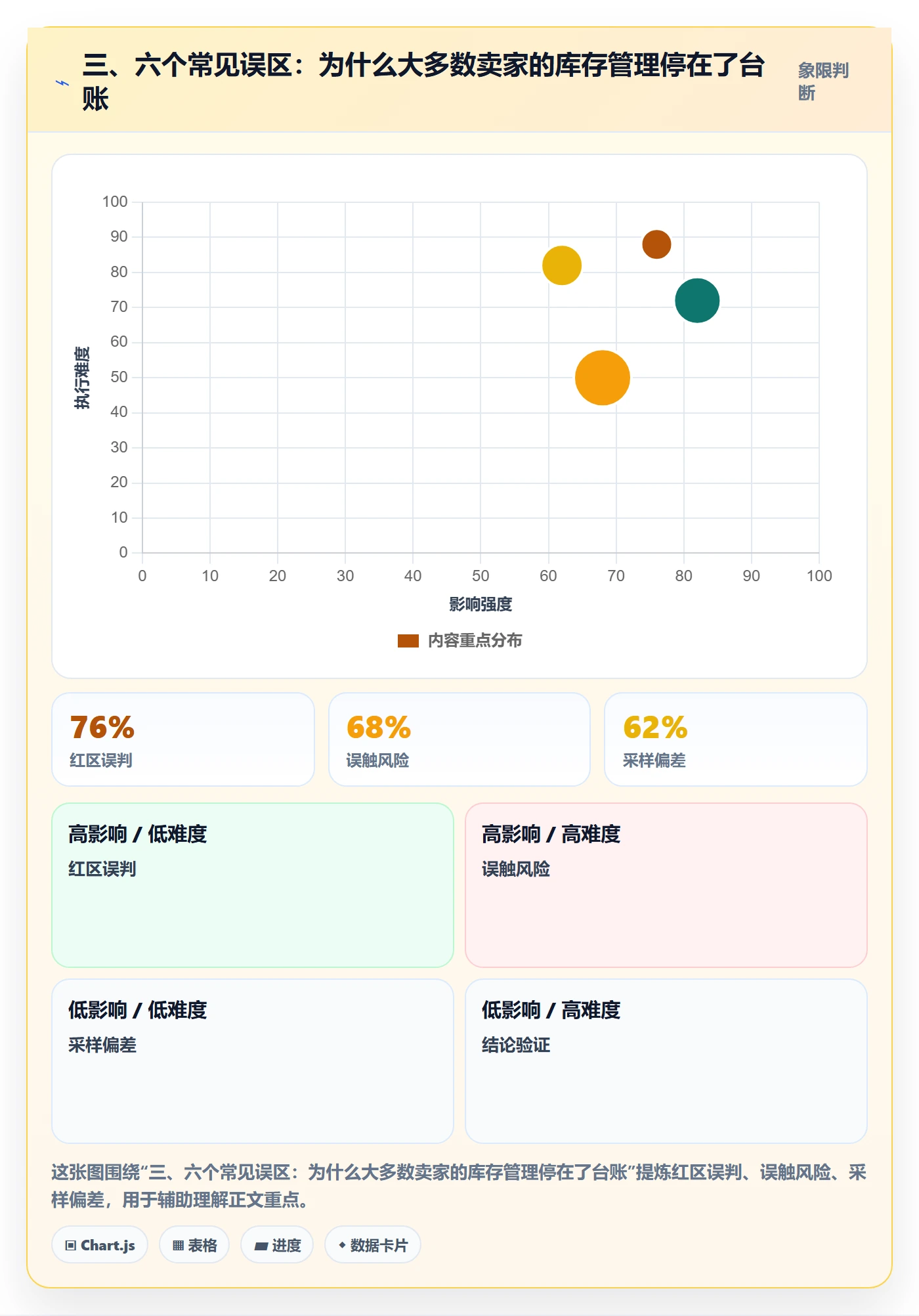 三、六个常见误区：为什么大多数卖家的库存管理停在了台账