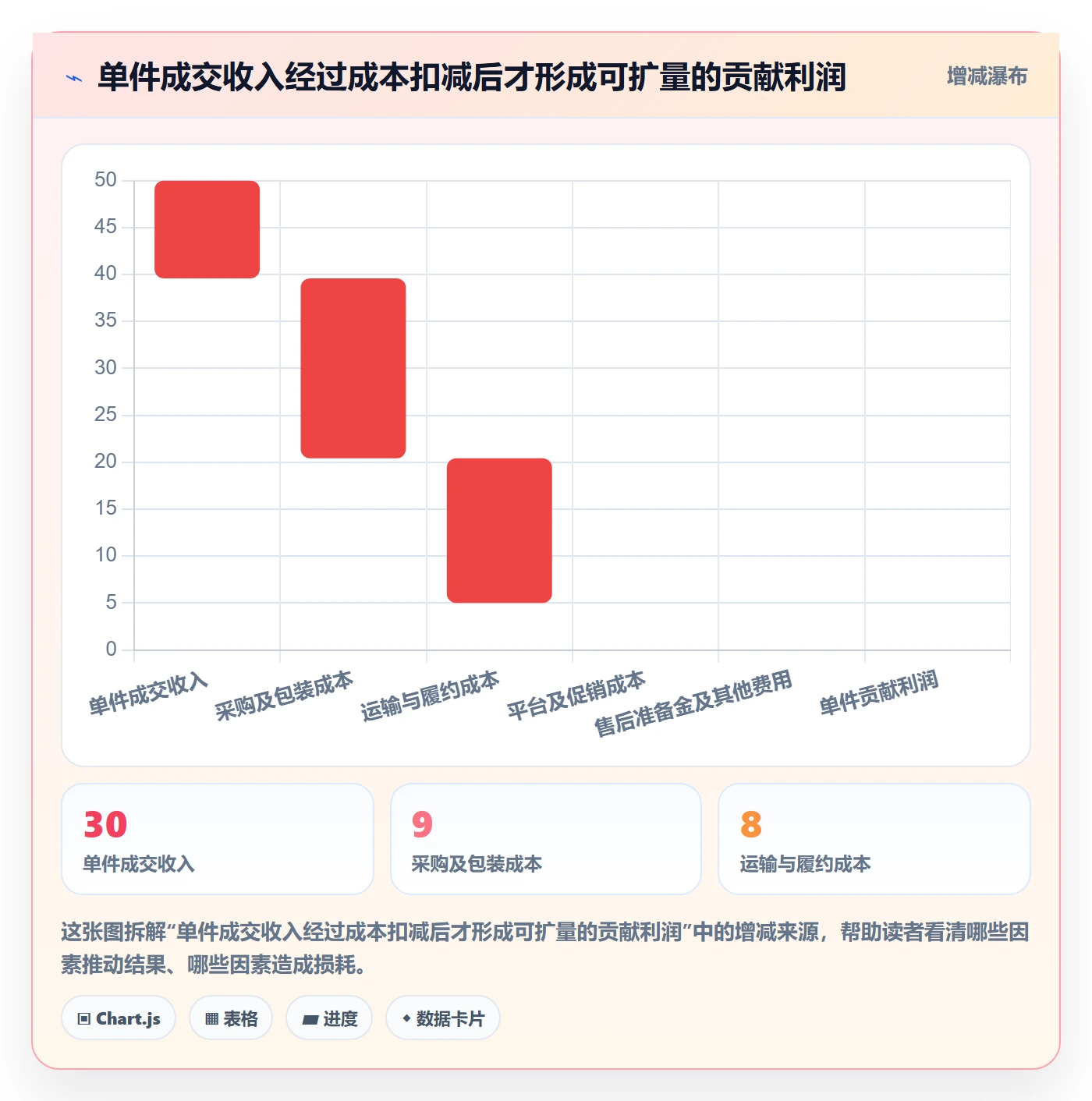 temu升级方案：用新手避坑改善半托管模式