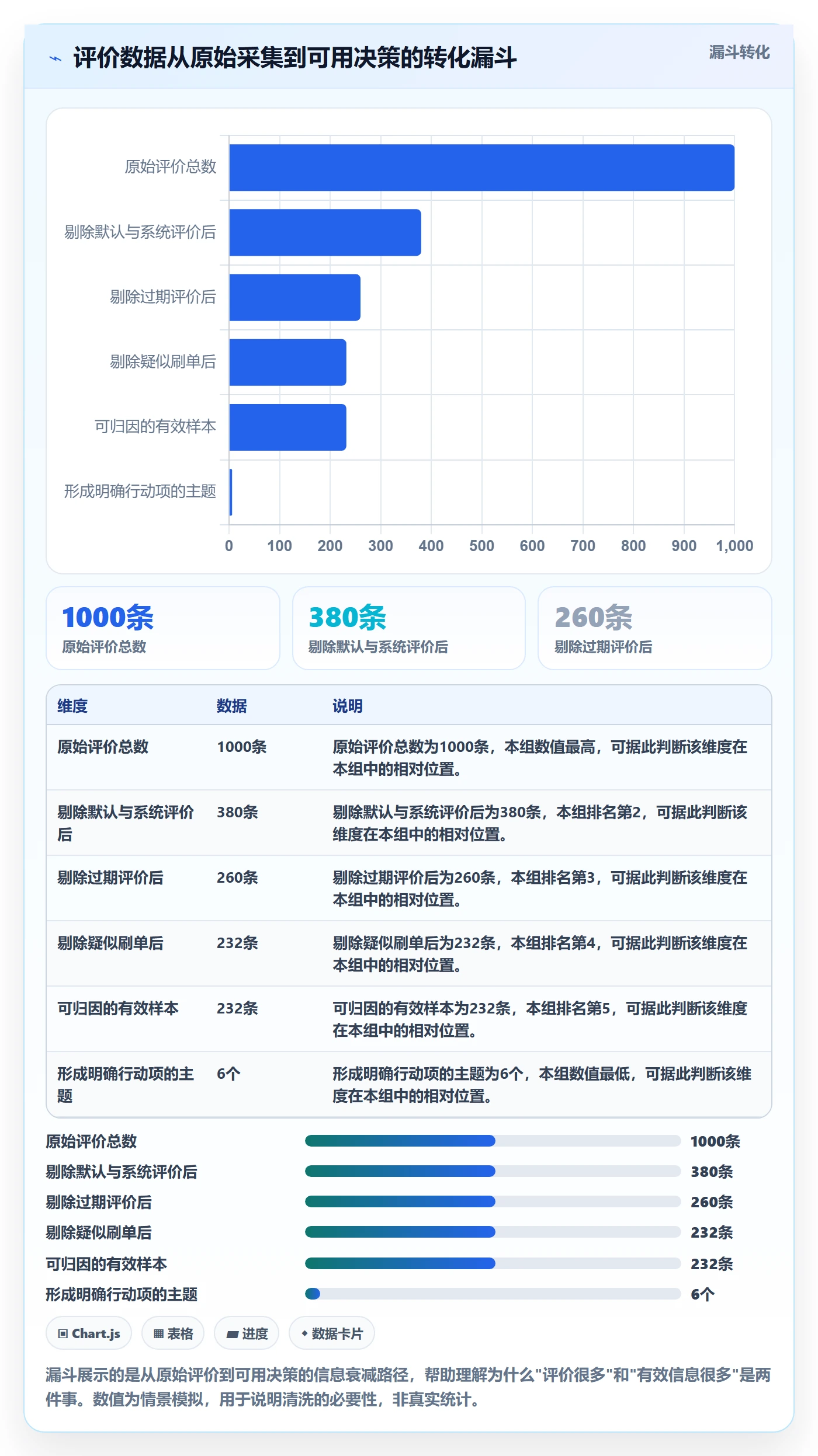 商品分析避坑指南：用户评价环节的中小商家要注意什么