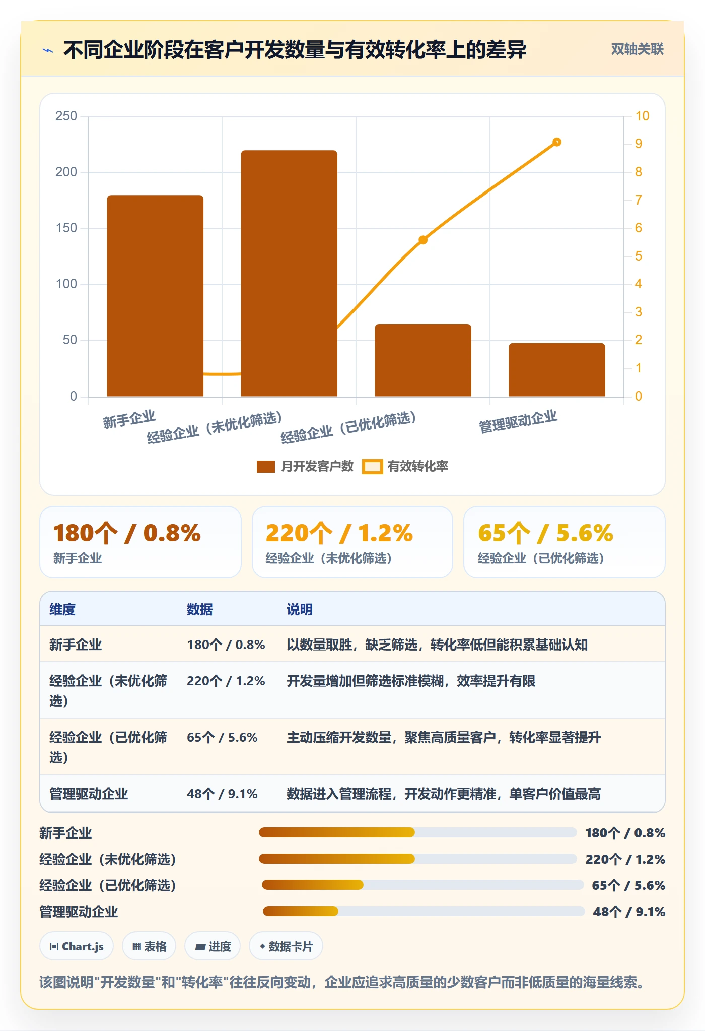 外贸数据分析平台应用思路:围绕海关数据拆解核心功能