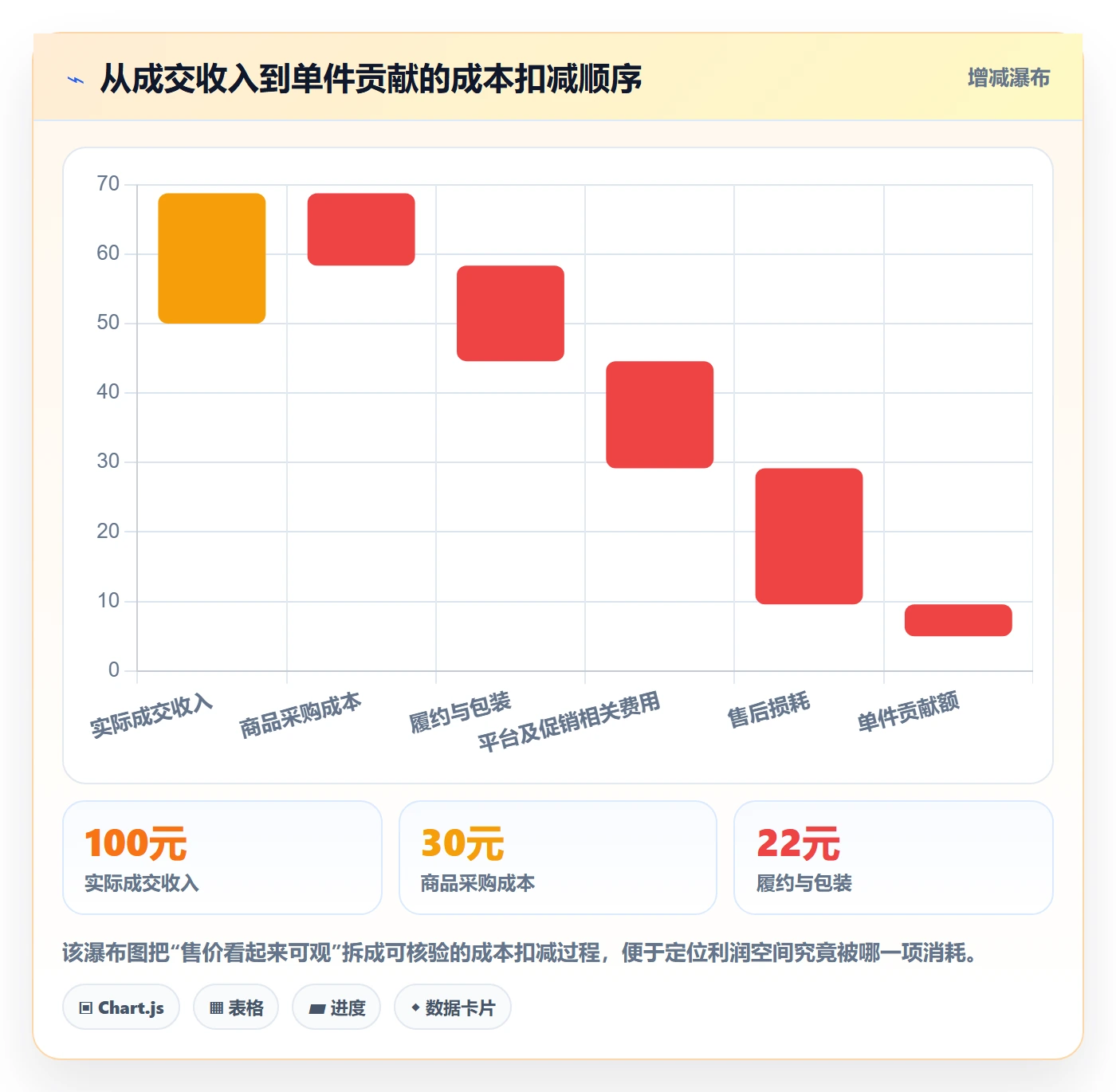 temu升级方案：用年度规划改善选品定价