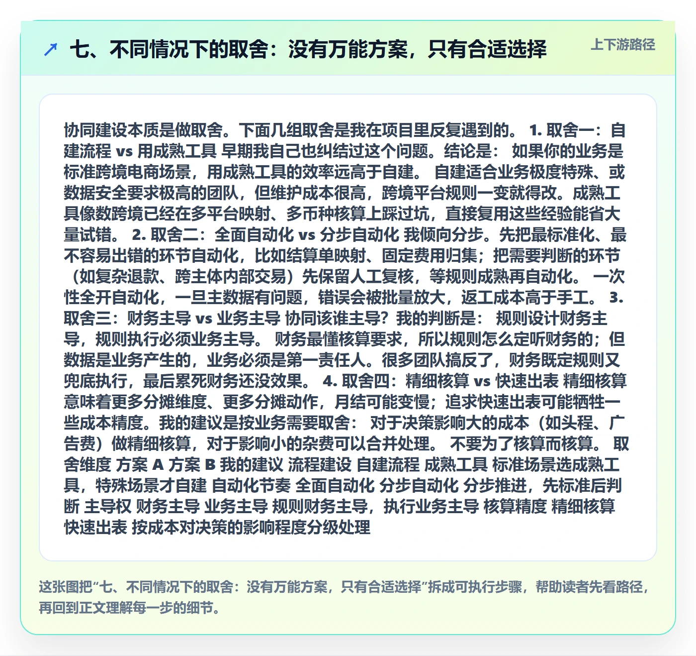 七、不同情况下的取舍：没有万能方案，只有合适选择