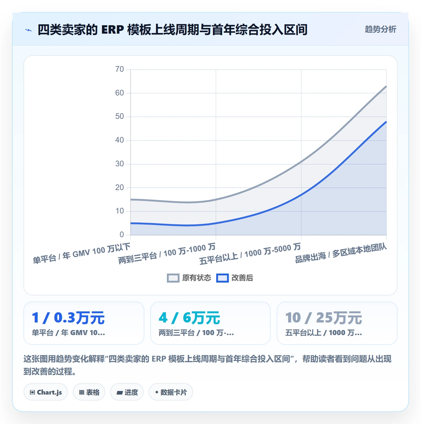 erp跨境电商管理模板：围绕多平台刊登开展本地化运营