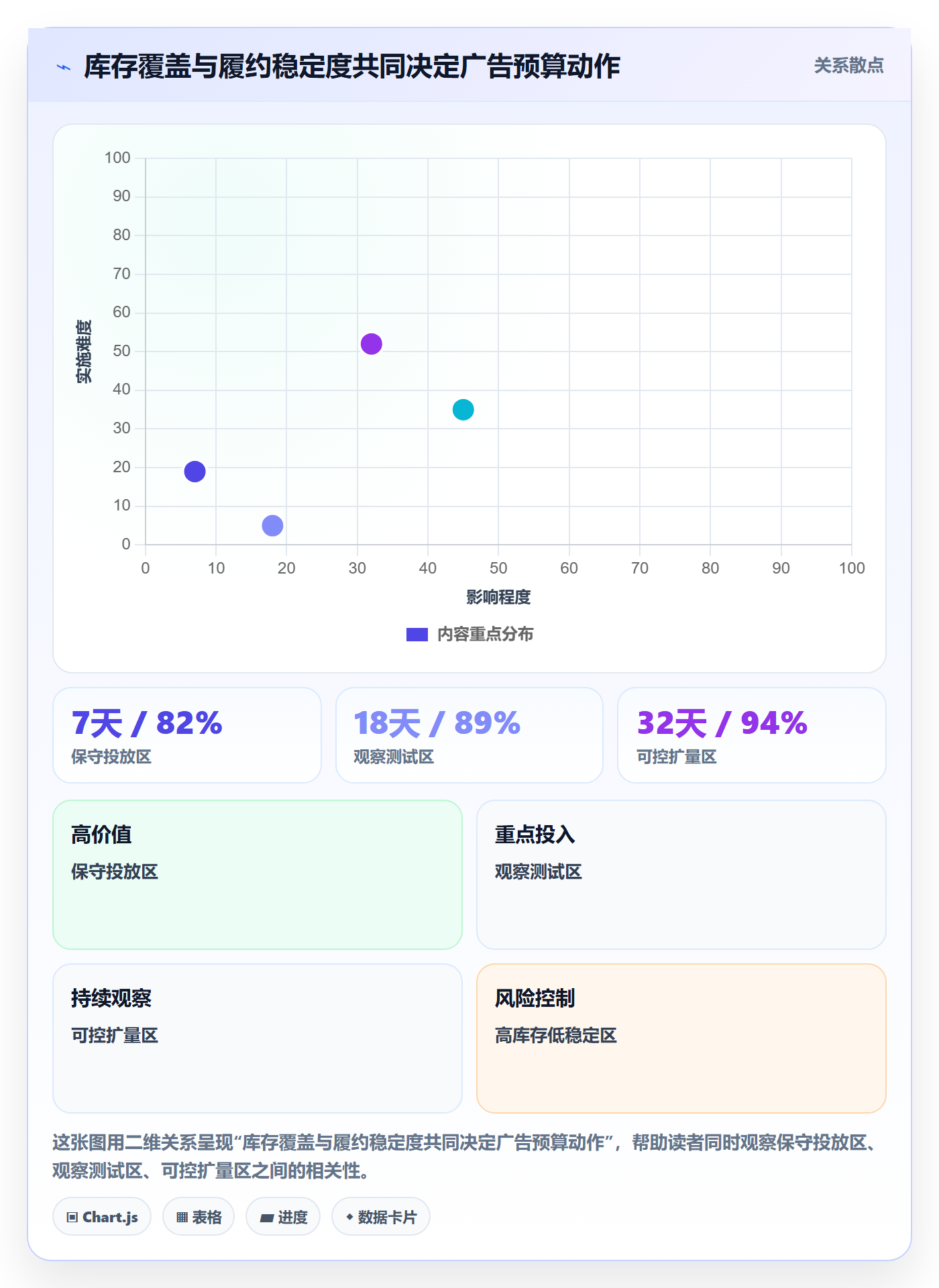 temu应用思路：围绕履约物流拆解广告投放