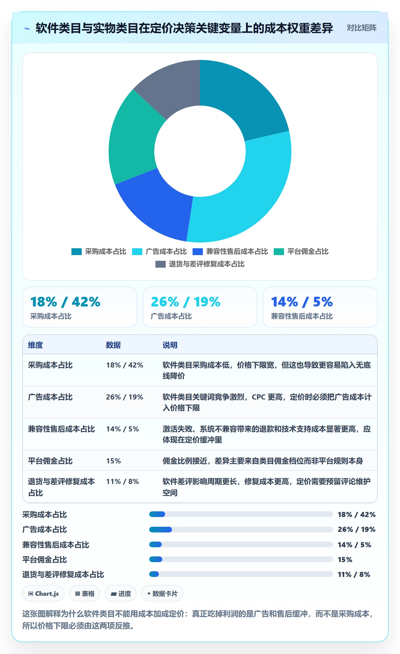 亚马逊软件数据方法：用关键词工具支撑定价策略判断