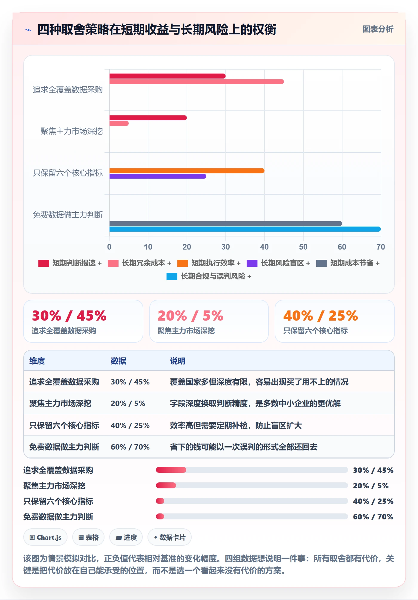 外贸数据分析平台数据方法：用市场趋势支撑指标体系判断