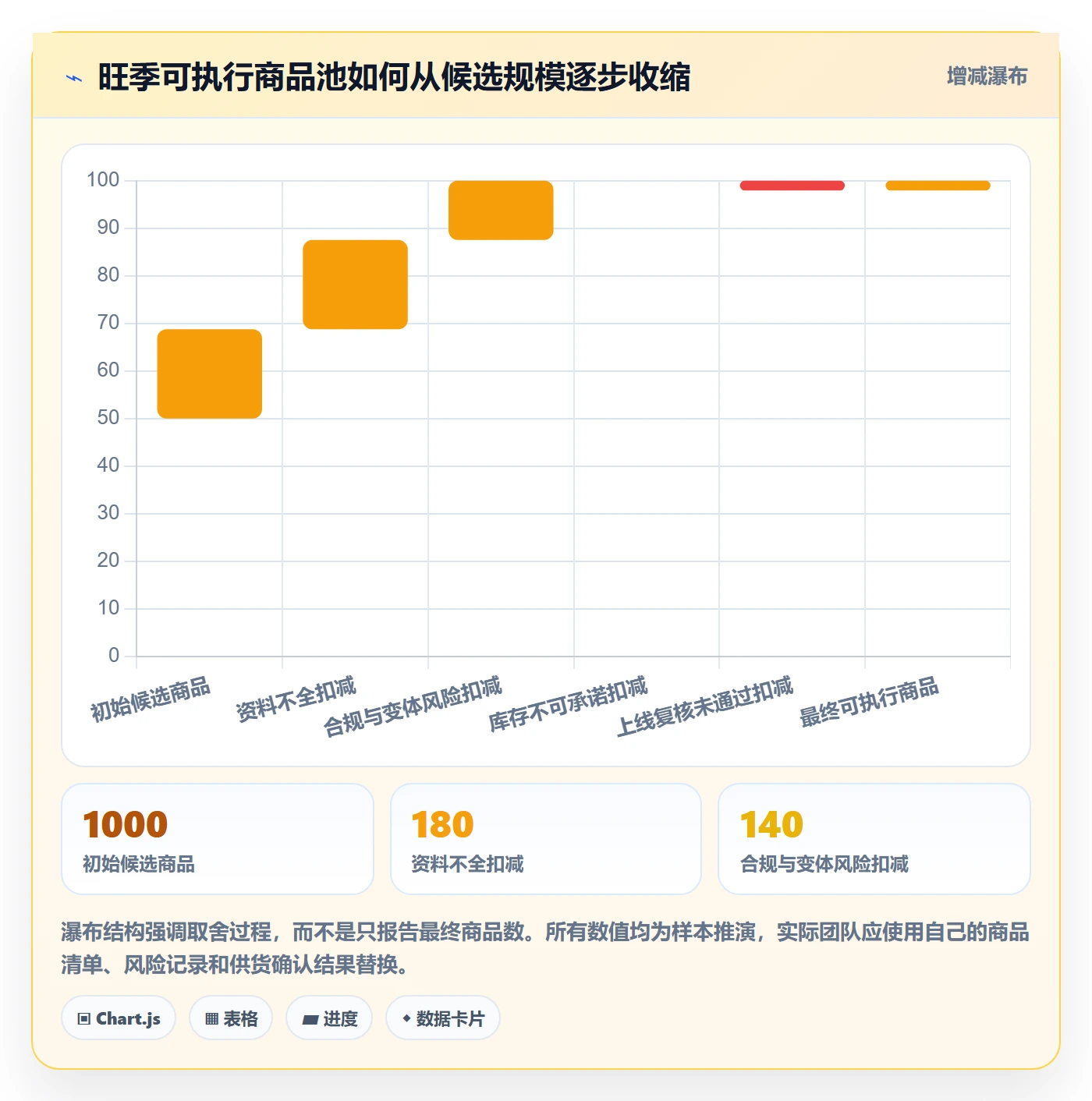 temu能力清单：旺季准备需要覆盖哪些商品发布事项