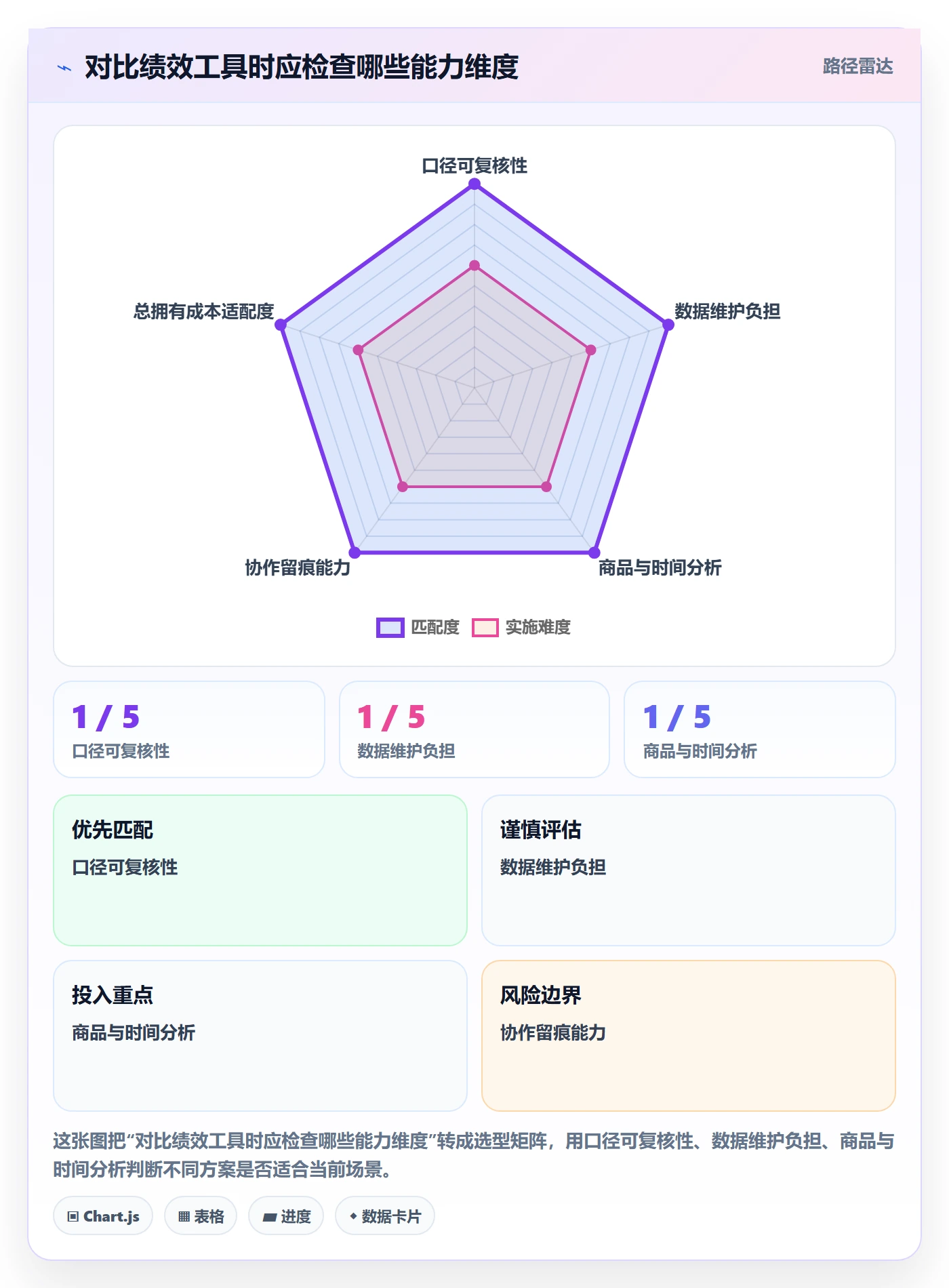 temu决策指南：用工具对比判断账号绩效方案