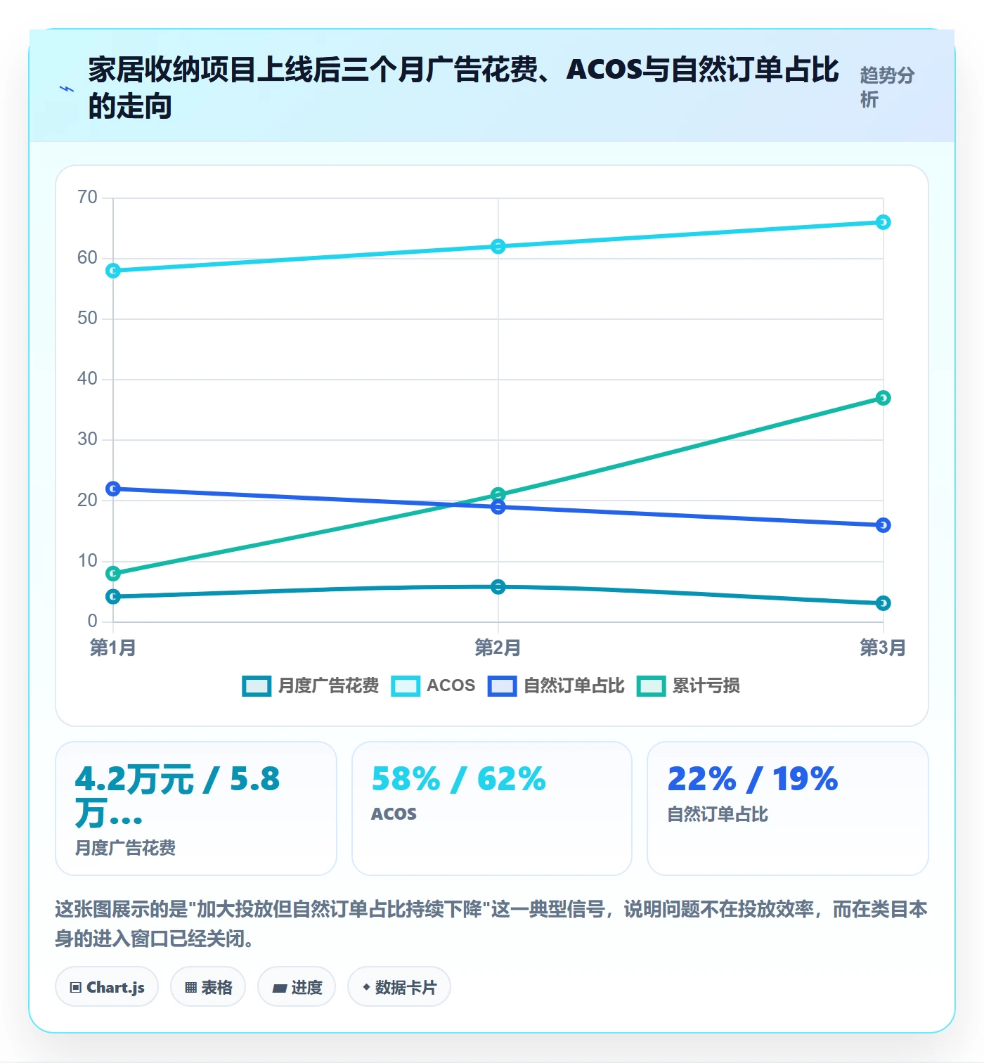 跨境电商运营运营框架:把市场调研纳入案例拆解