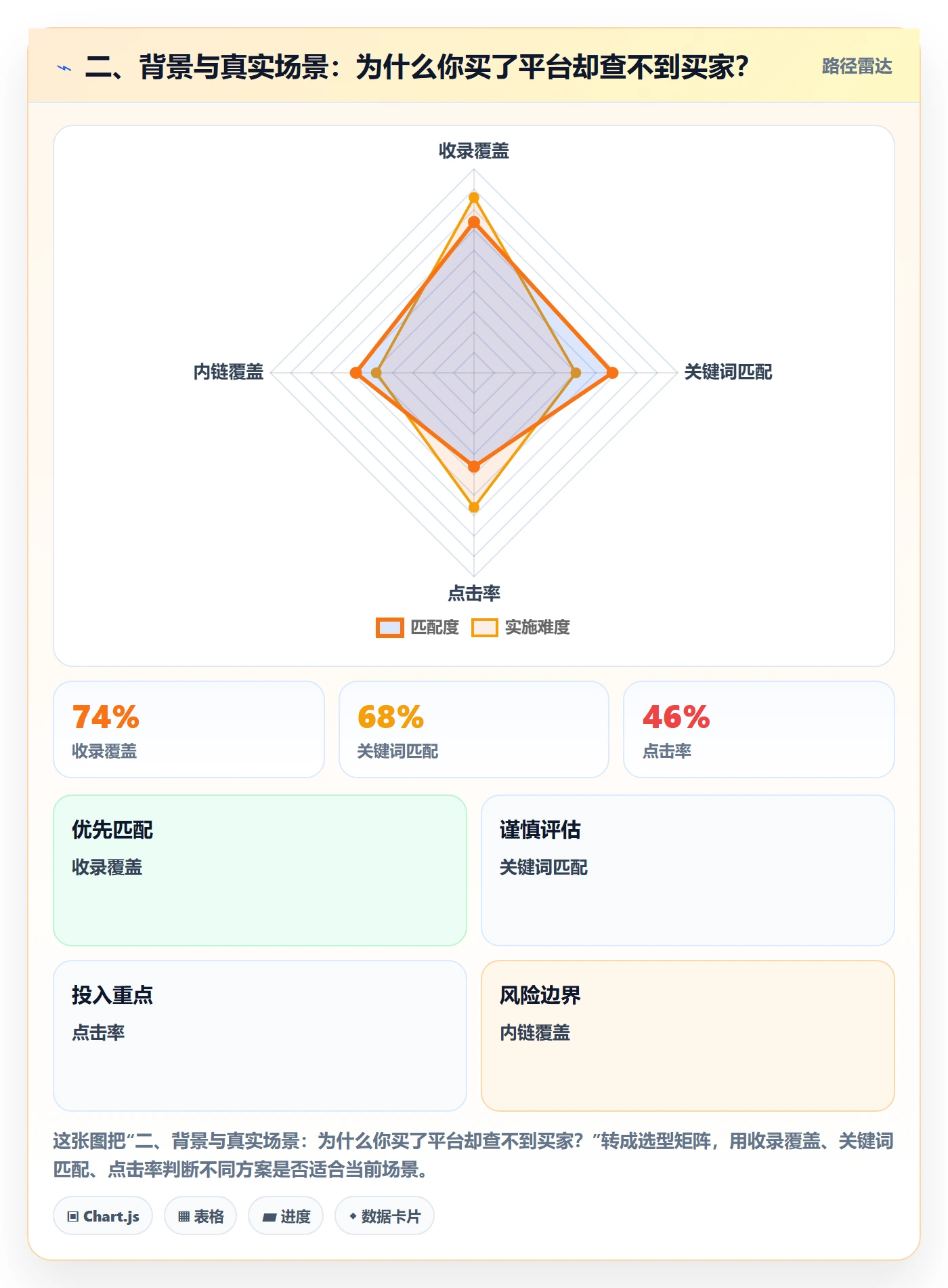 二、背景与真实场景：为什么你买了平台却查不到买家？
