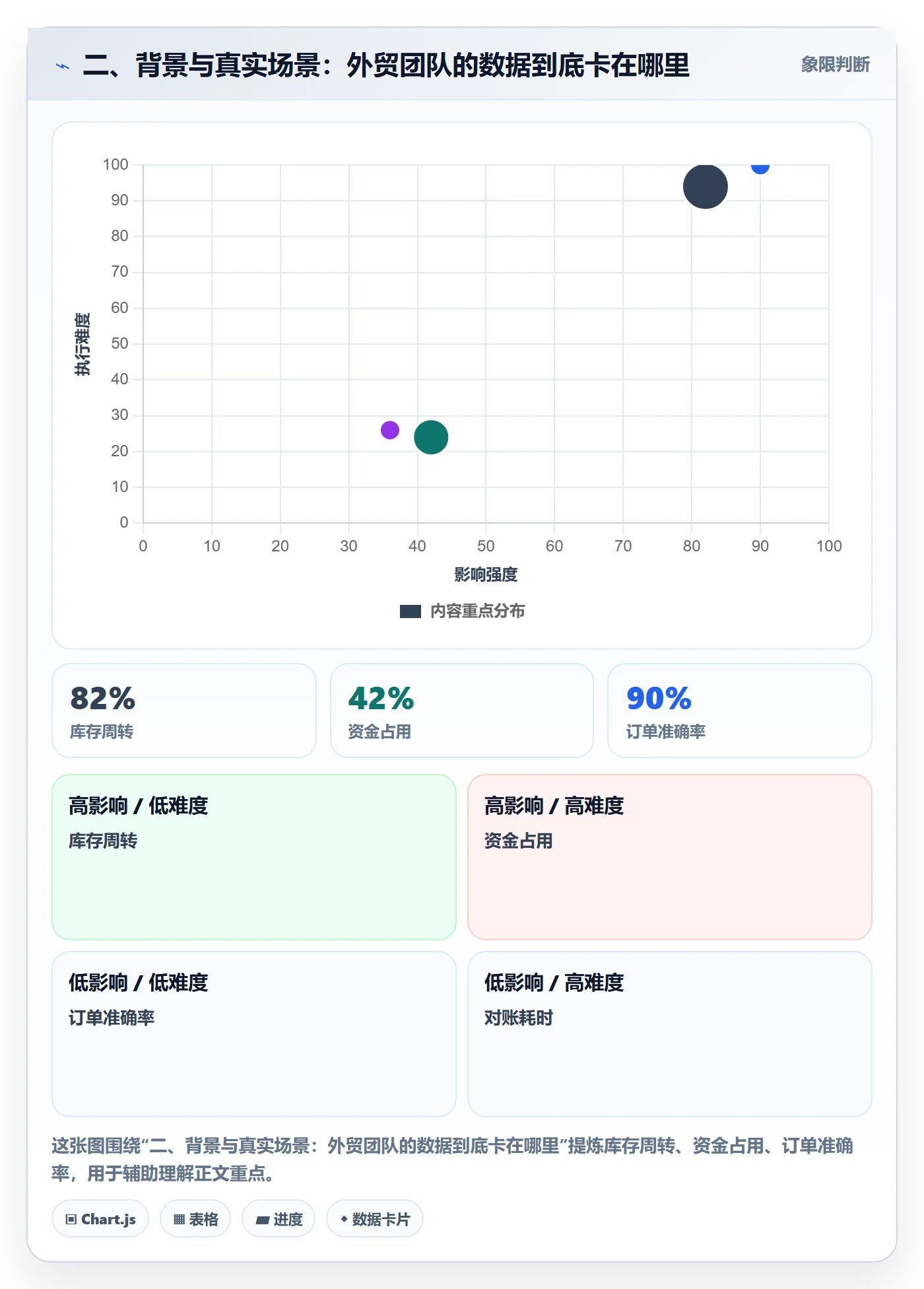 二、背景与真实场景:外贸团队的数据到底卡在哪里