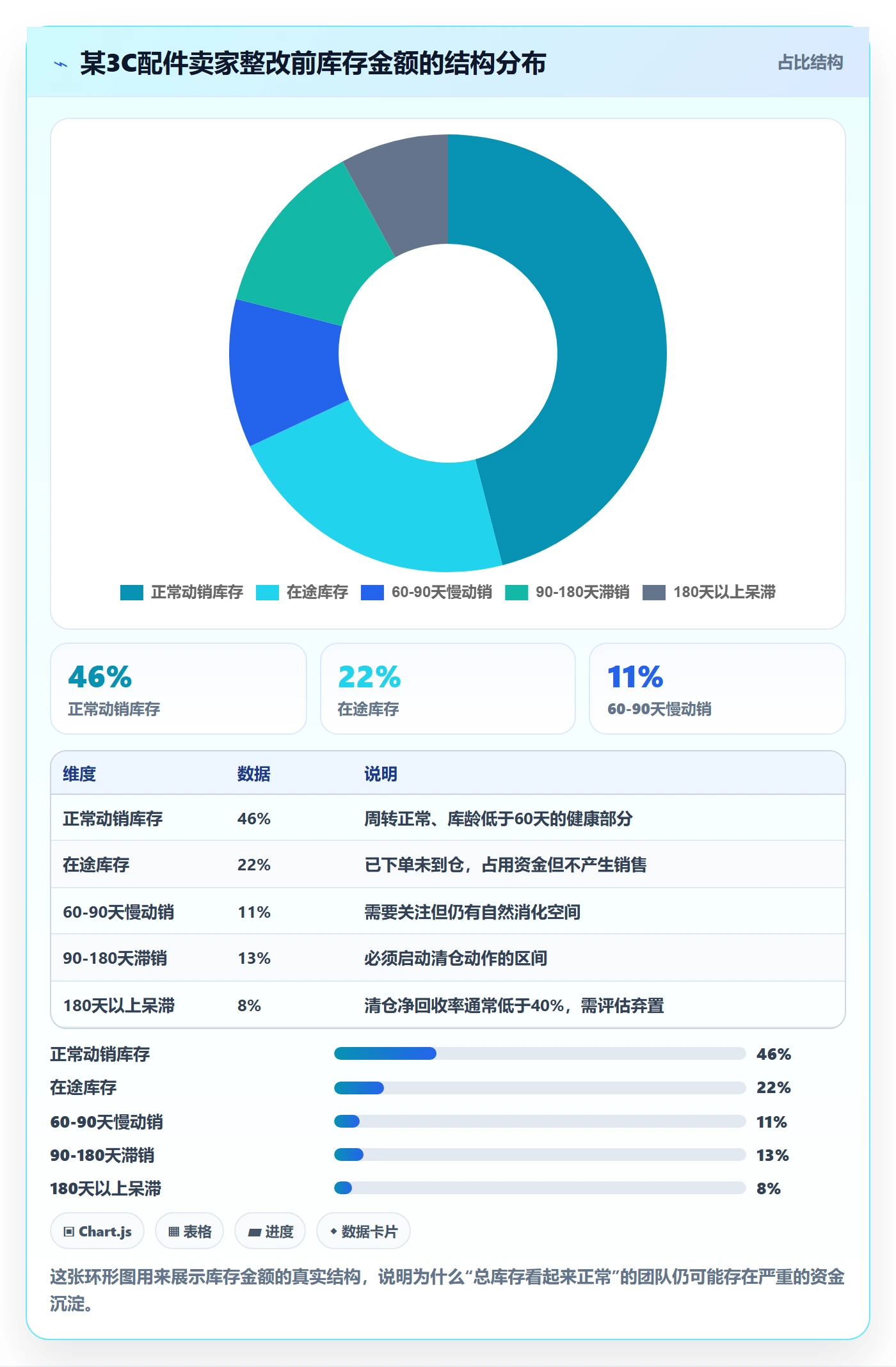 跨境电商运营避坑指南：库存计划环节的问题清单要注意什么