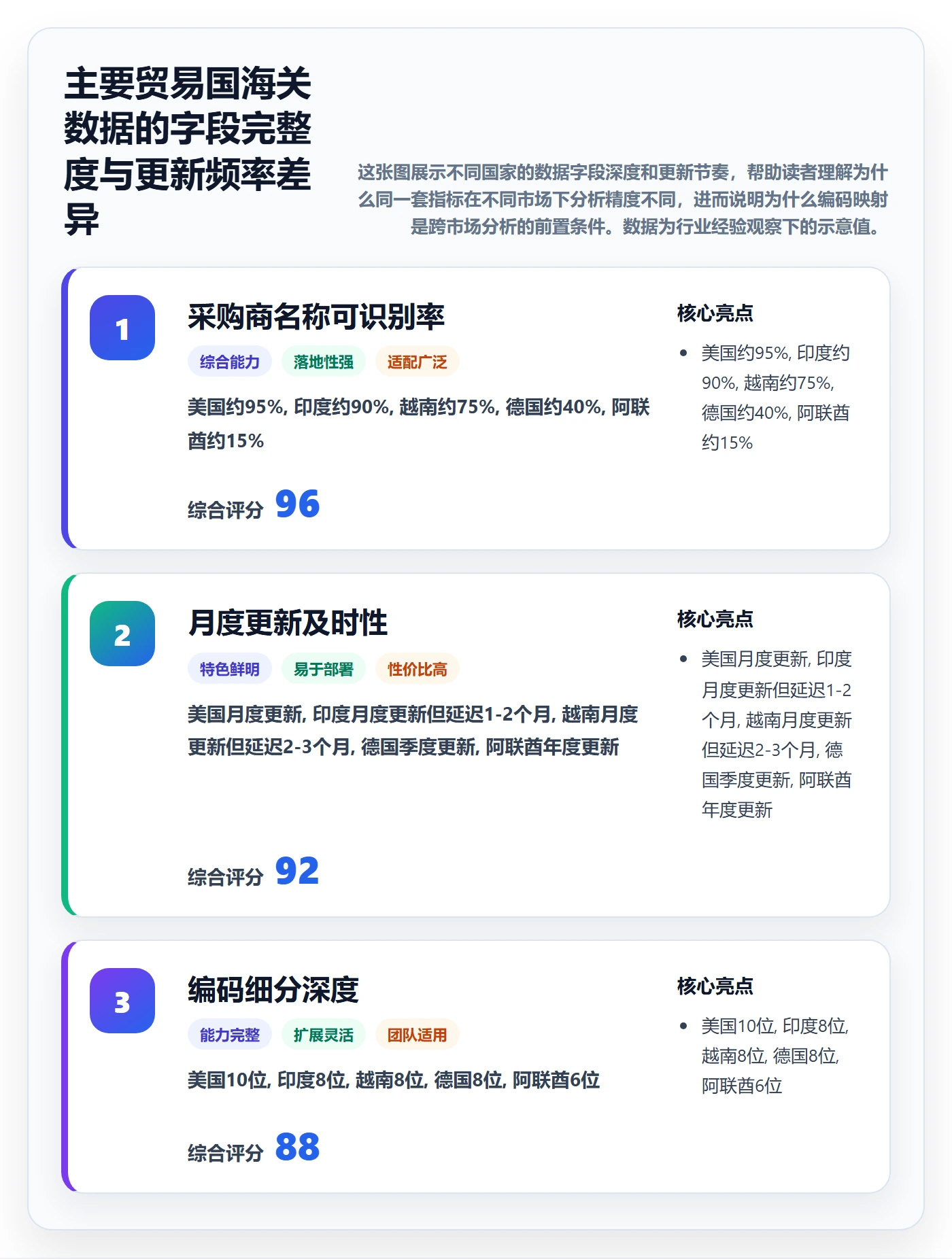 外贸数据分析平台实用方法：围绕商品编码建立指标体系