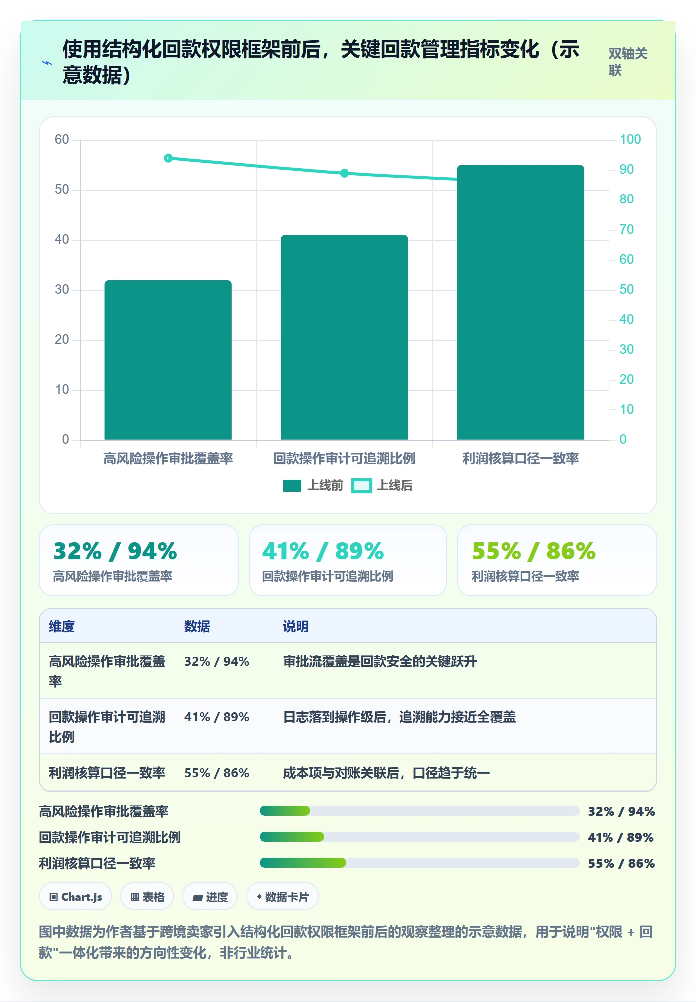 erp跨境电商运营框架：把权限管理纳入回款管理