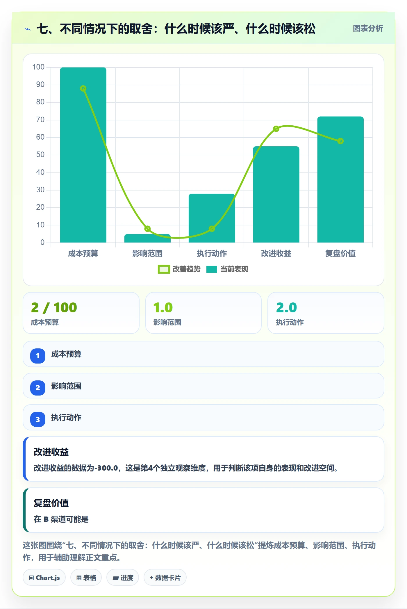 七、不同情况下的取舍：什么时候该严、什么时候该松