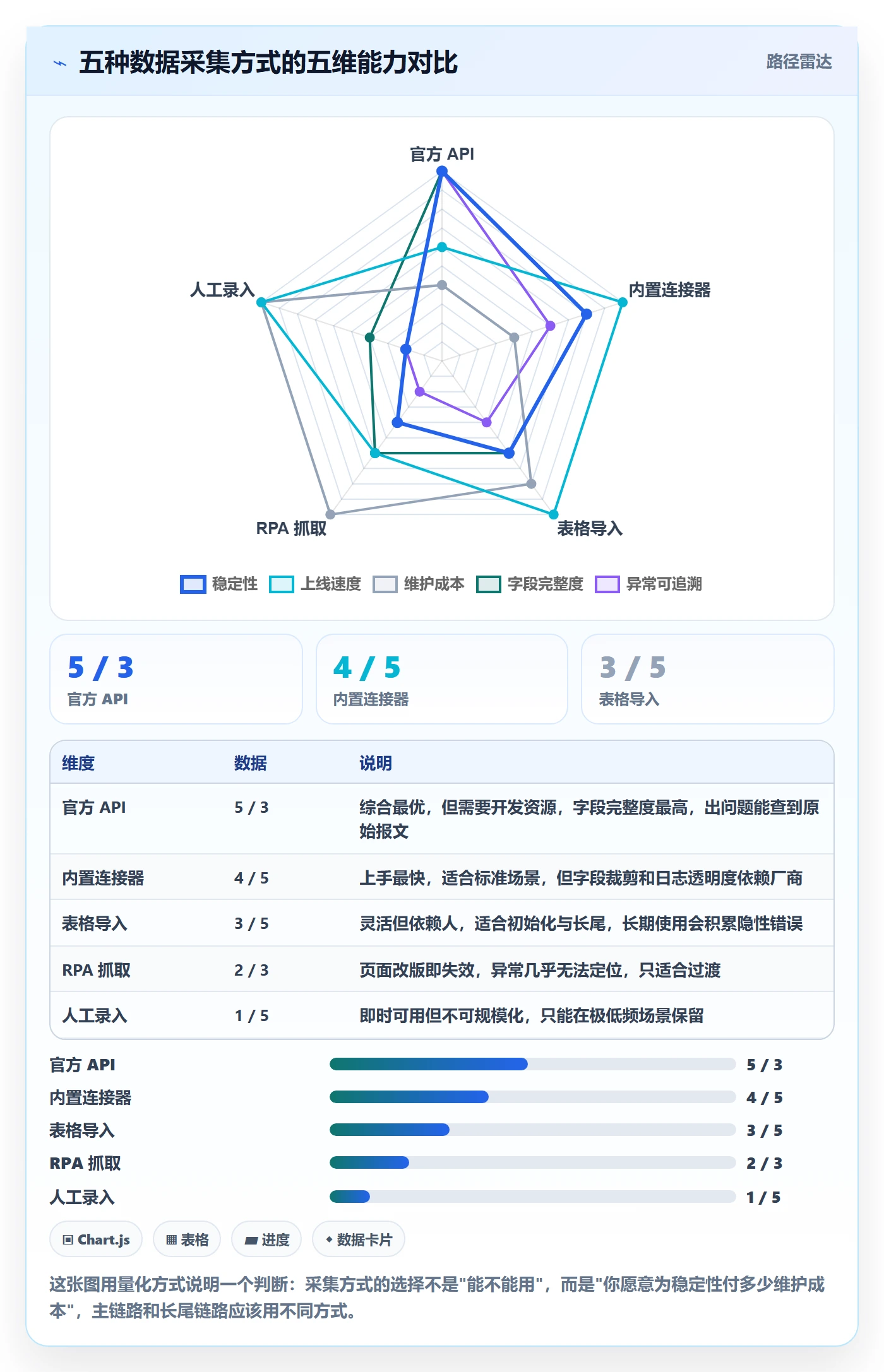erp跨境电商应用思路:围绕系统实施拆解入门指南