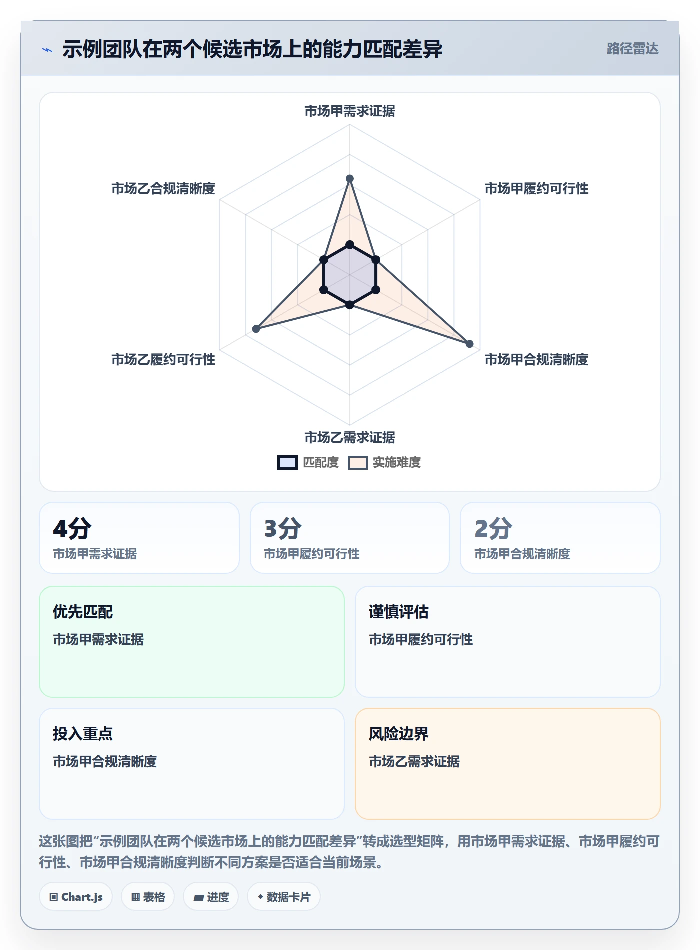 跨境电商入门指南：市场选择从哪里开始