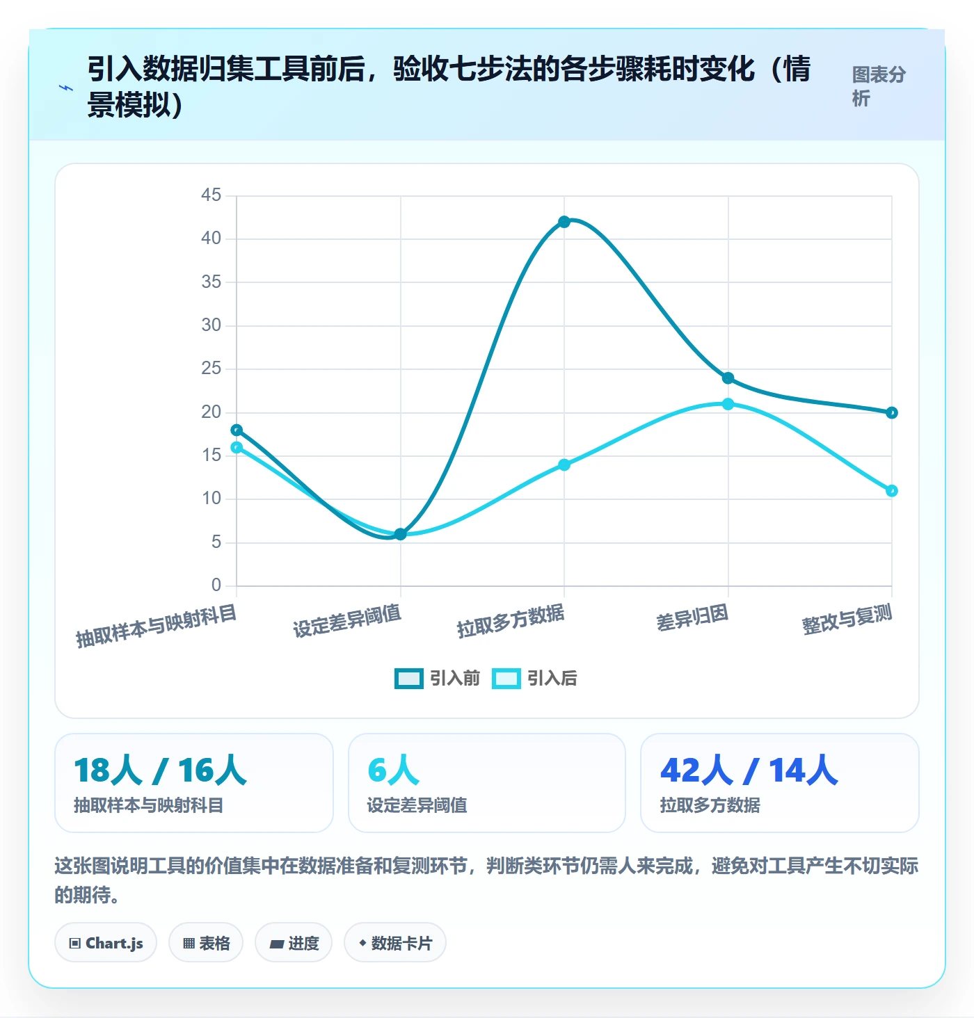 erp跨境电商检查方法:通过财务核算评估问题清单质量
