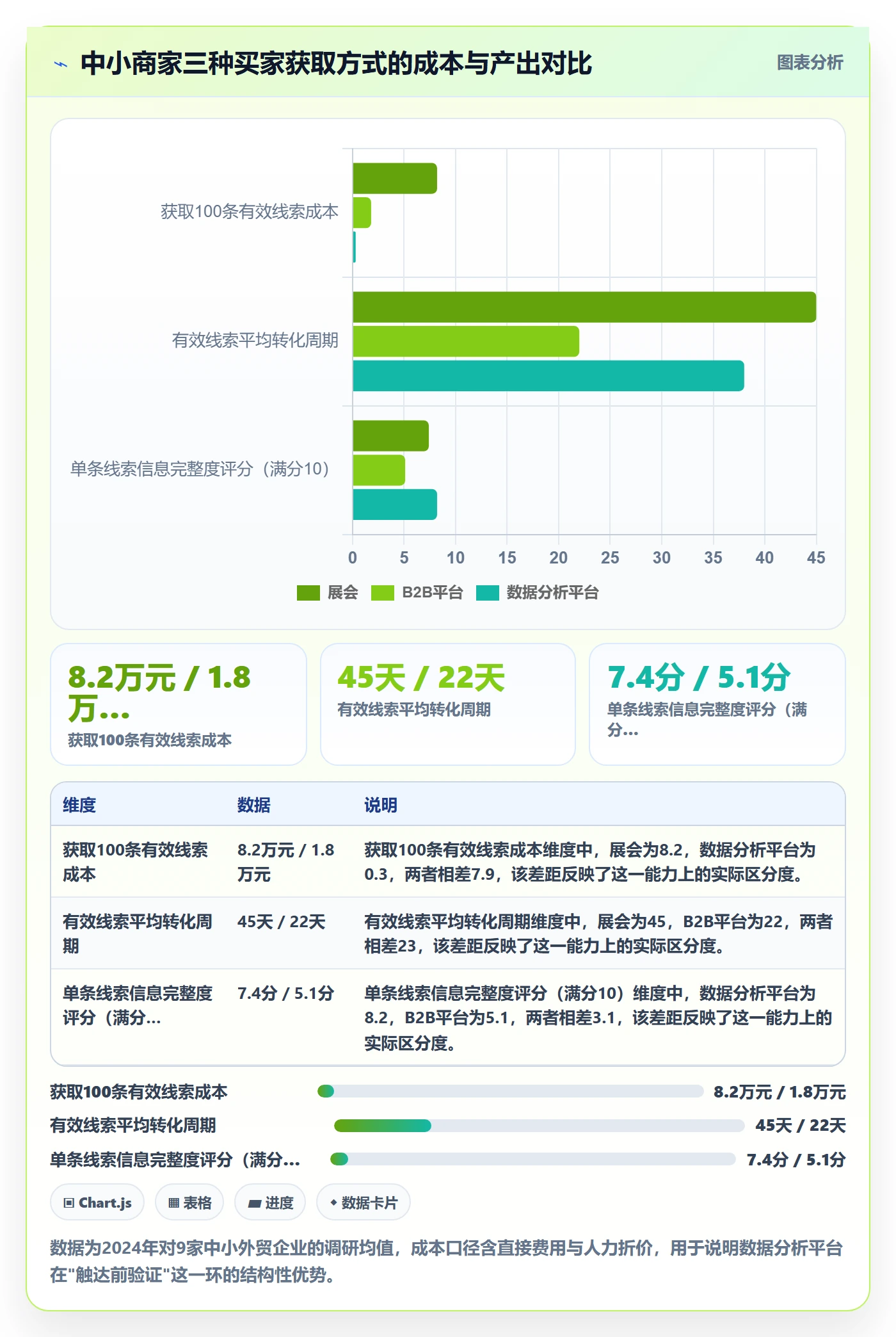 外贸数据分析平台实战复盘：从买家查询验证中小商家效果