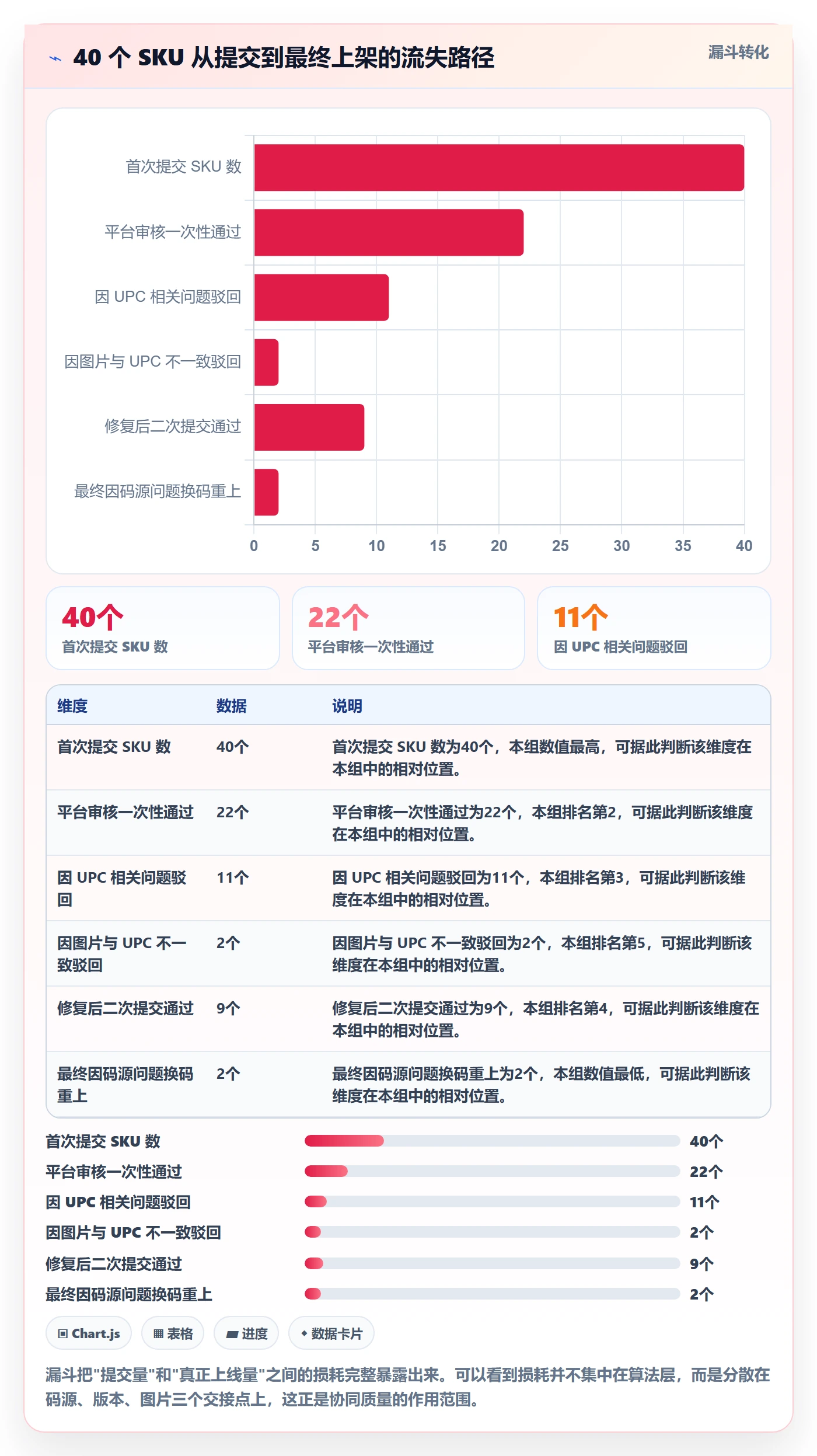 UPC码检查方法：通过平台审核评估团队协同质量
