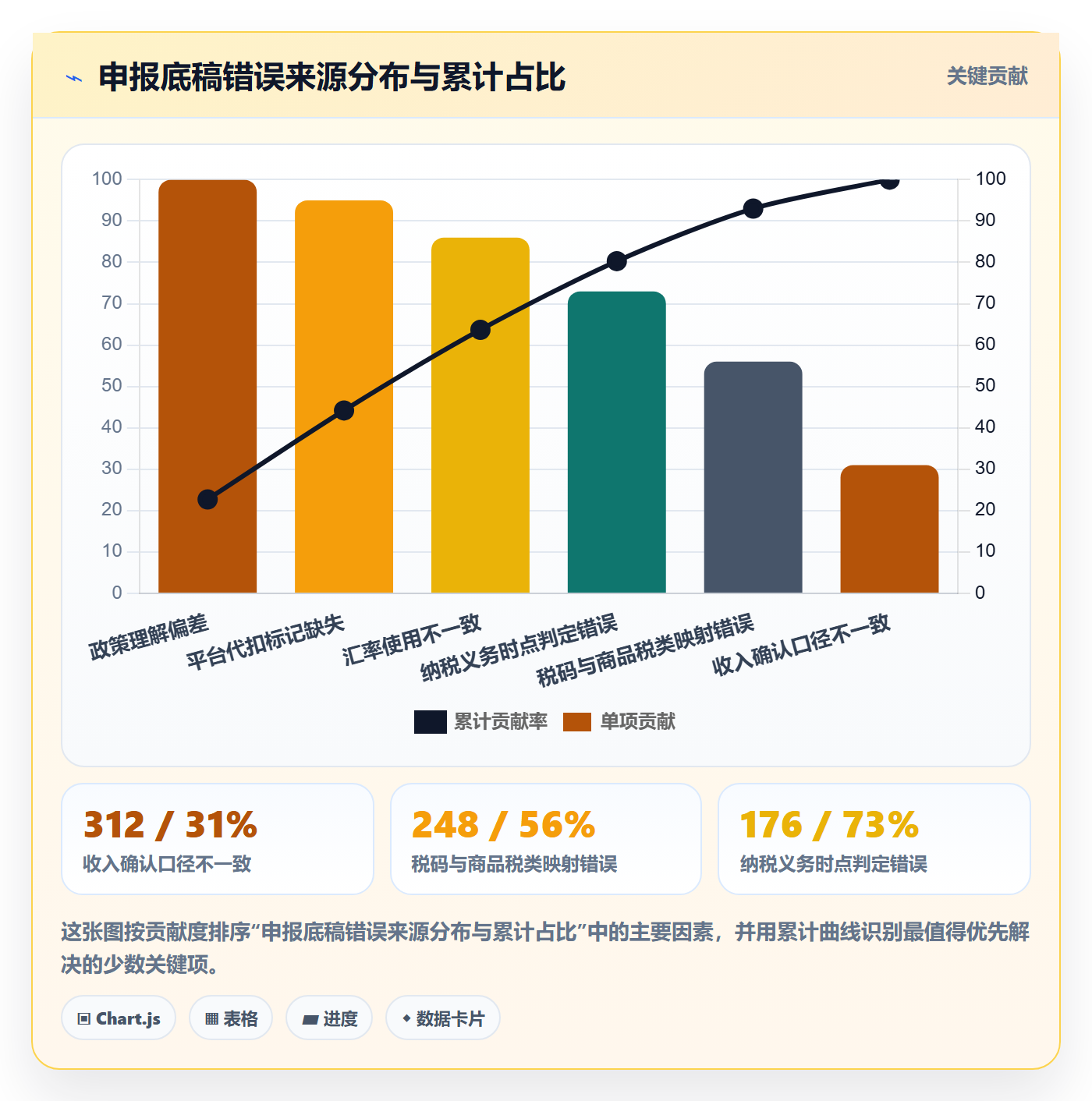 erp跨境电商从0到1：系统实施的税务筹划与操作要点