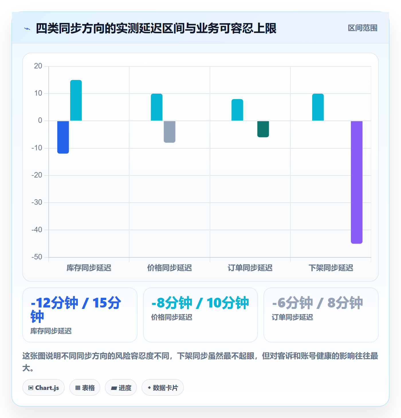 erp跨境电商实用方法：围绕多平台刊登建立增长策略