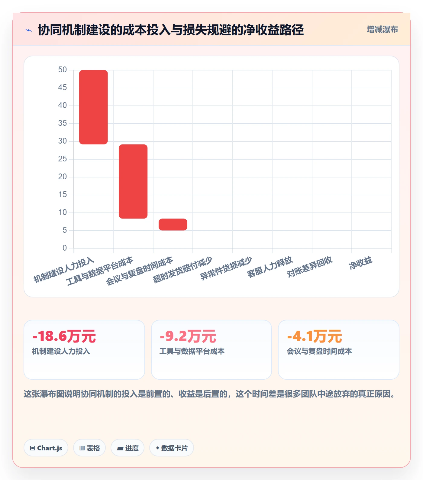 erp跨境电商运营框架：把物流对接纳入团队协同