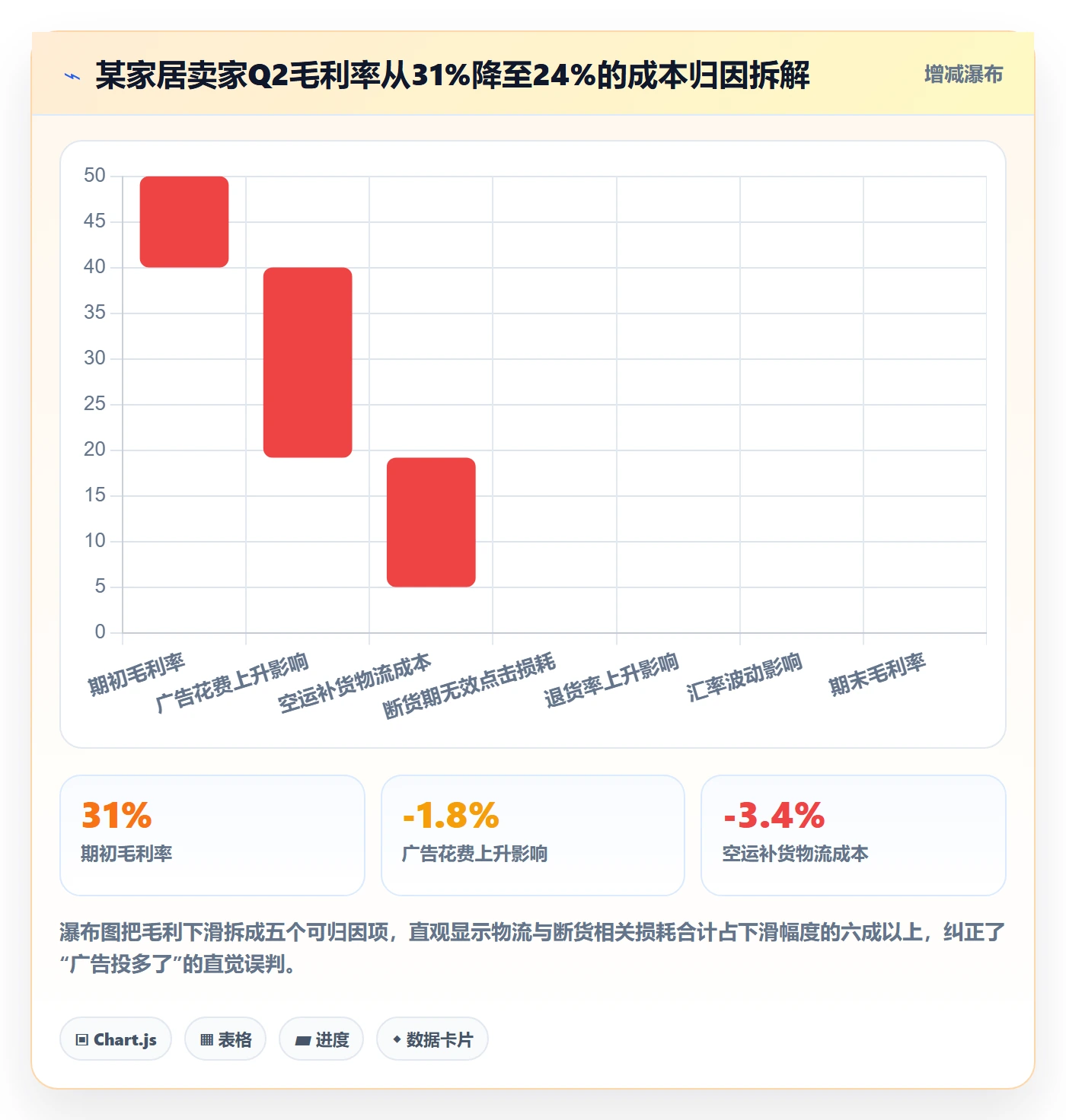 亚马逊软件选择标准：利润核算维度如何评估季度复盘