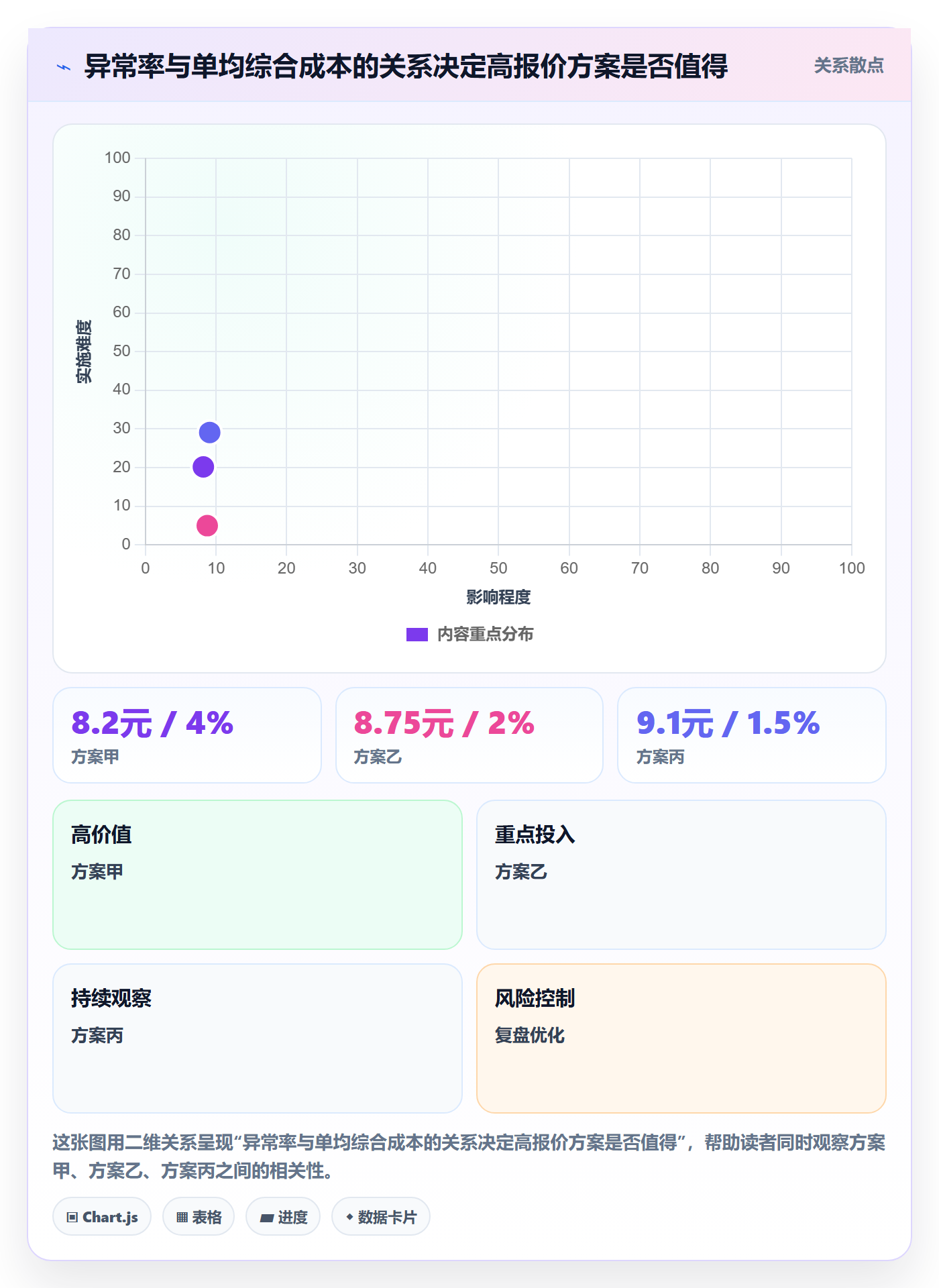 temu怎么选？履约物流相关的风险排查判断标准