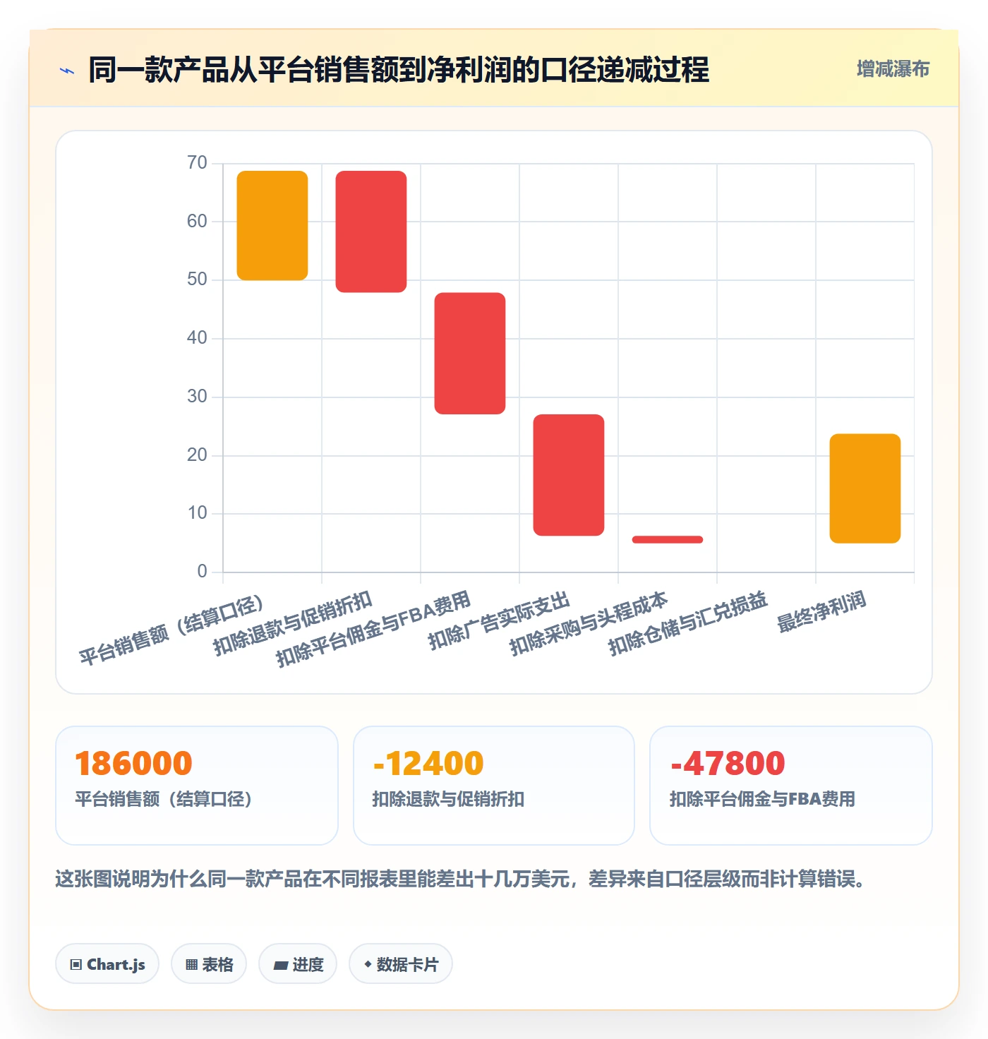 亚马逊软件场景解析：数据报表中的工具对比怎么处理