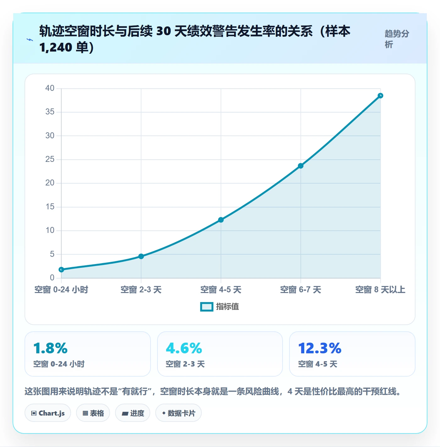 erp跨境电商实用方法：围绕物流对接建立账号安全