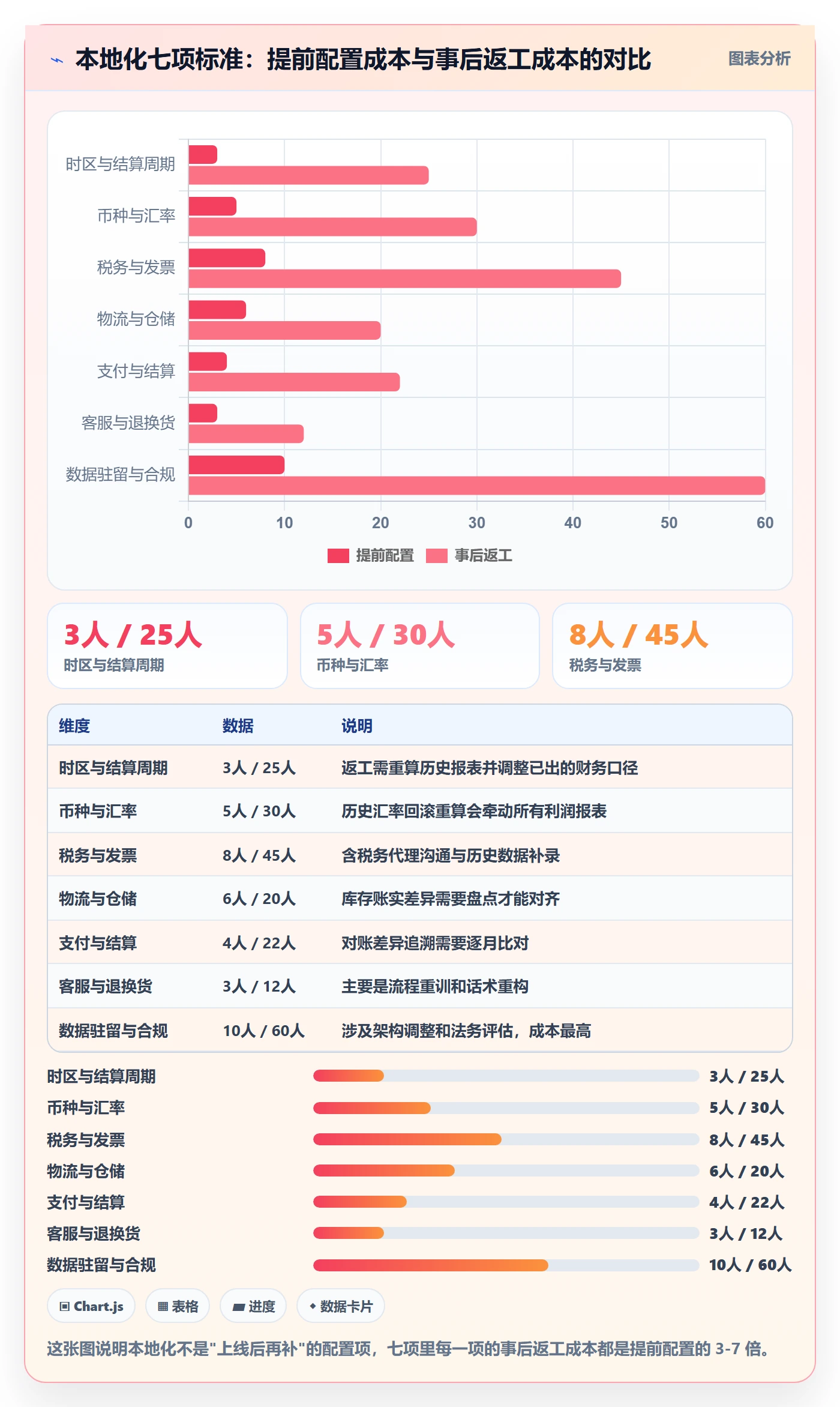 erp跨境电商怎么选？权限管理相关的本地化运营判断标准