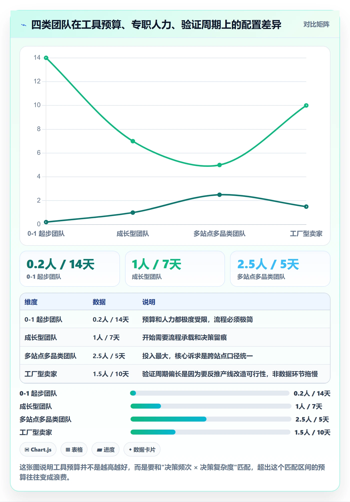 亚马逊软件决策指南：用案例拆解判断选品工具方案