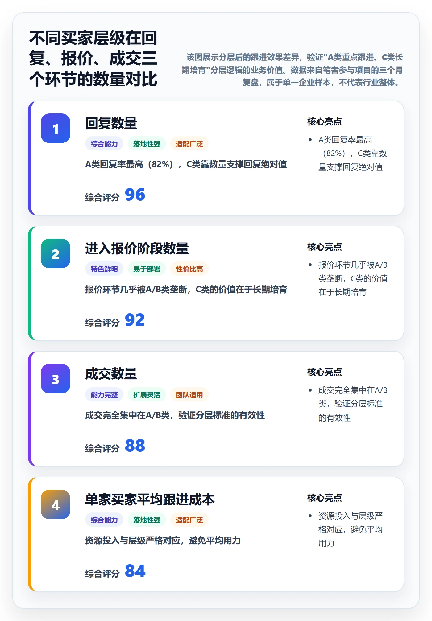 外贸数据分析平台管理要点：买家查询的落地案例如何设计