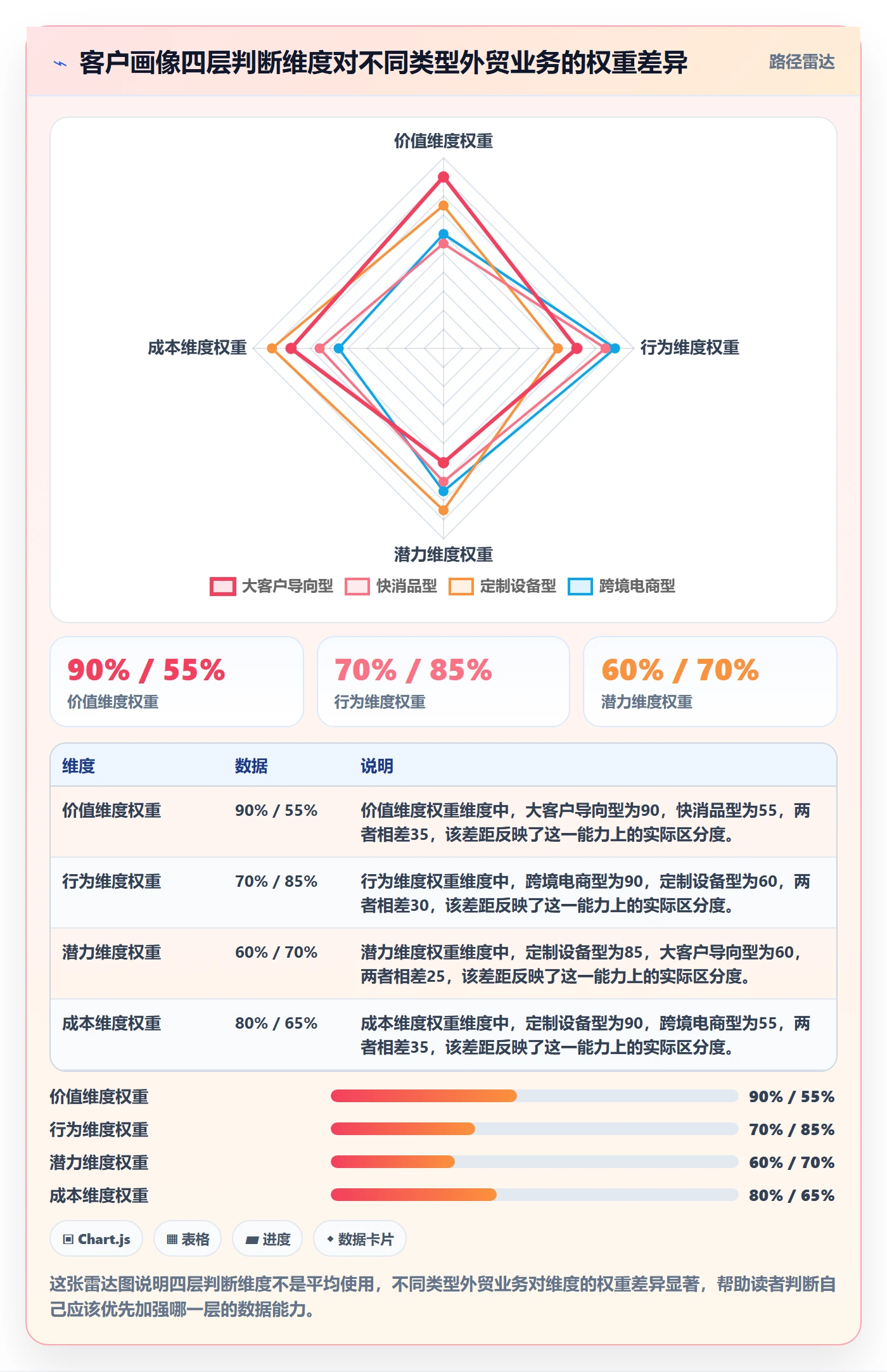 外贸数据分析平台旺季准备：客户画像从哪里开始