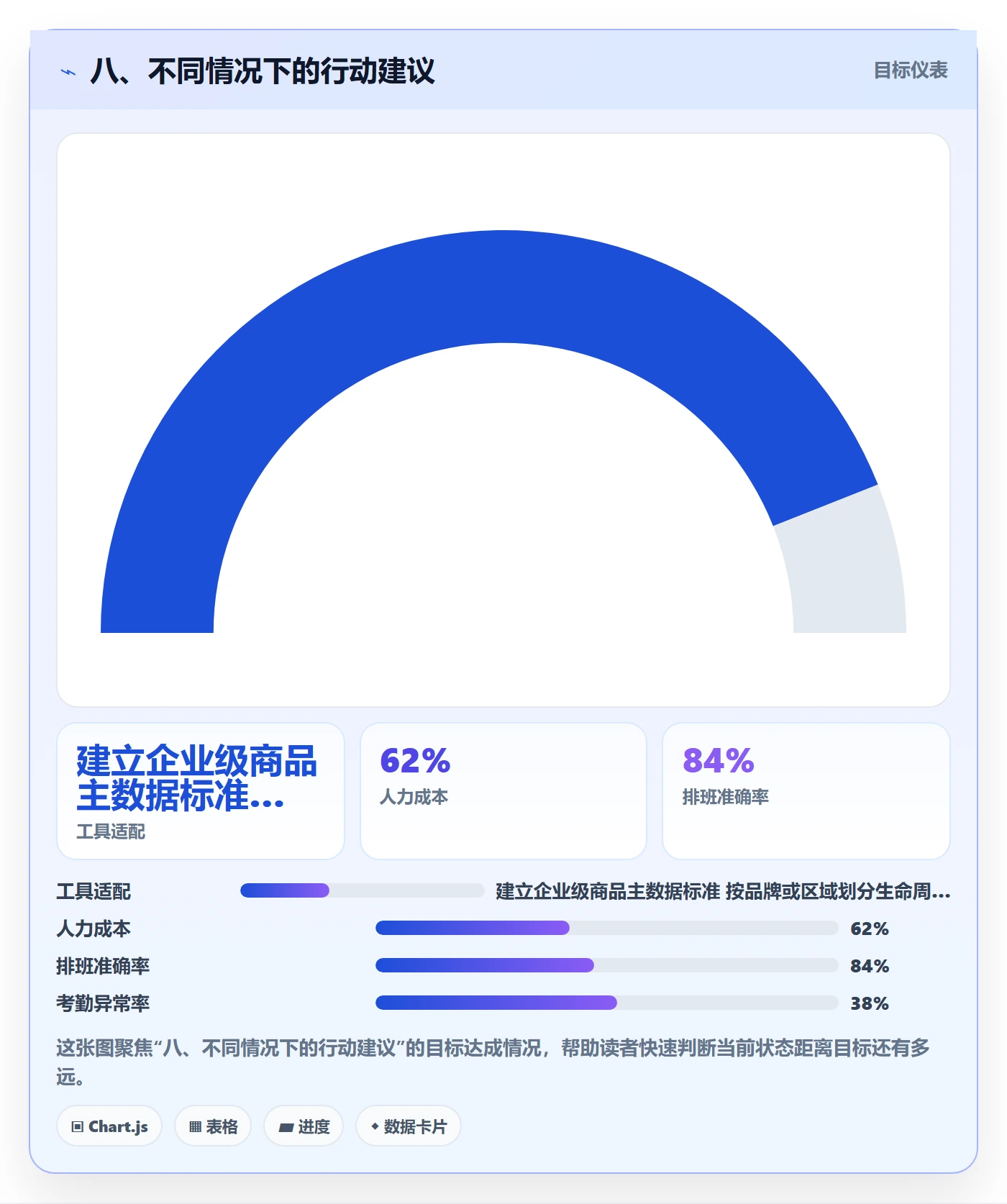 八、不同情况下的行动建议