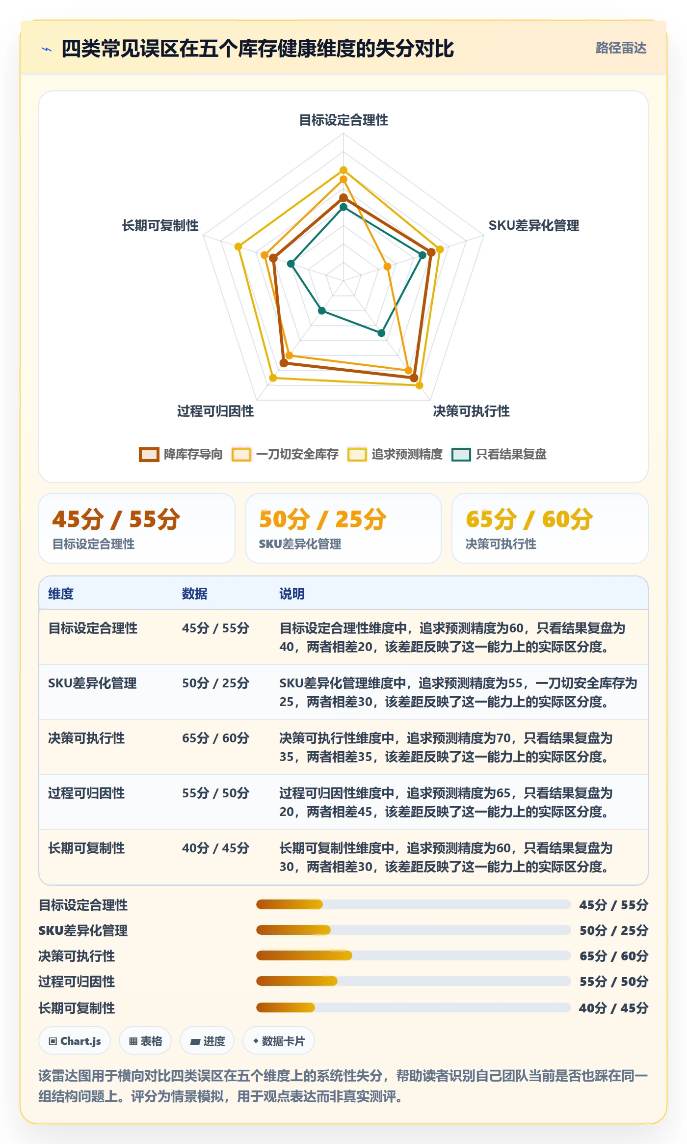 跨境电商运营怎么优化？先从库存计划的标准化管理入手