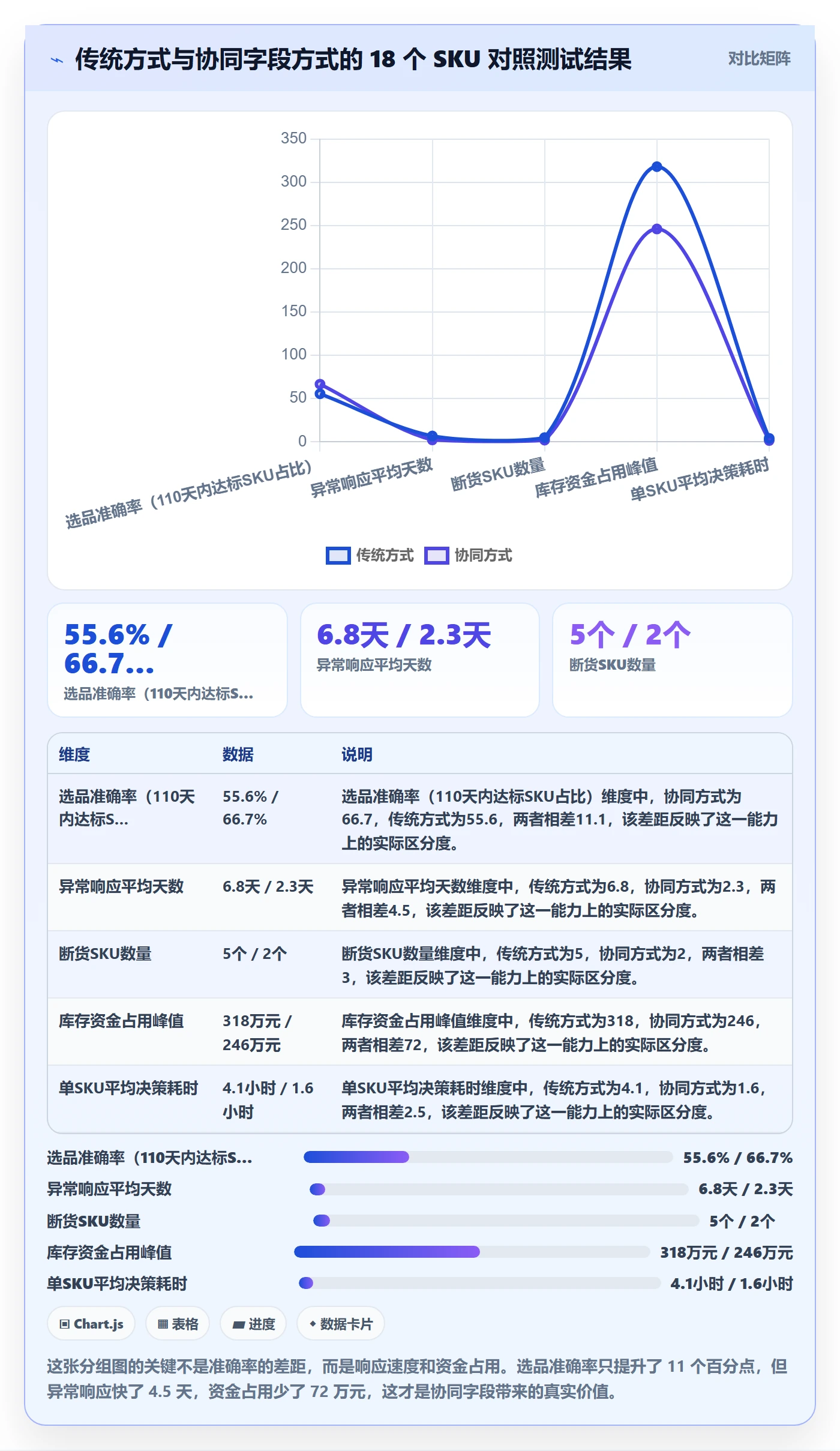 亚马逊软件能力清单:供应链协同需要覆盖哪些选品工具事项