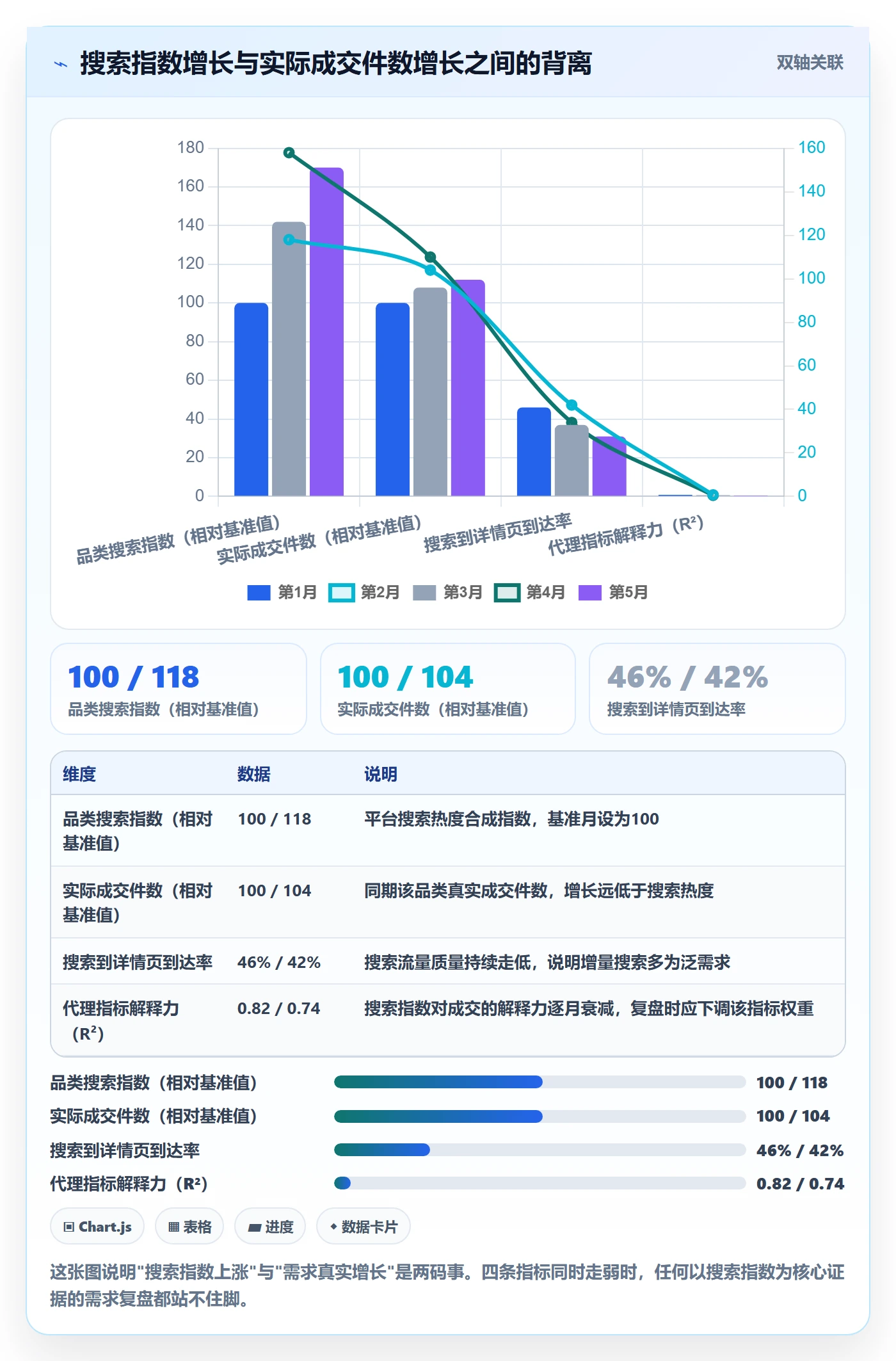 商品分析避坑指南：市场需求环节的数据复盘要注意什么
