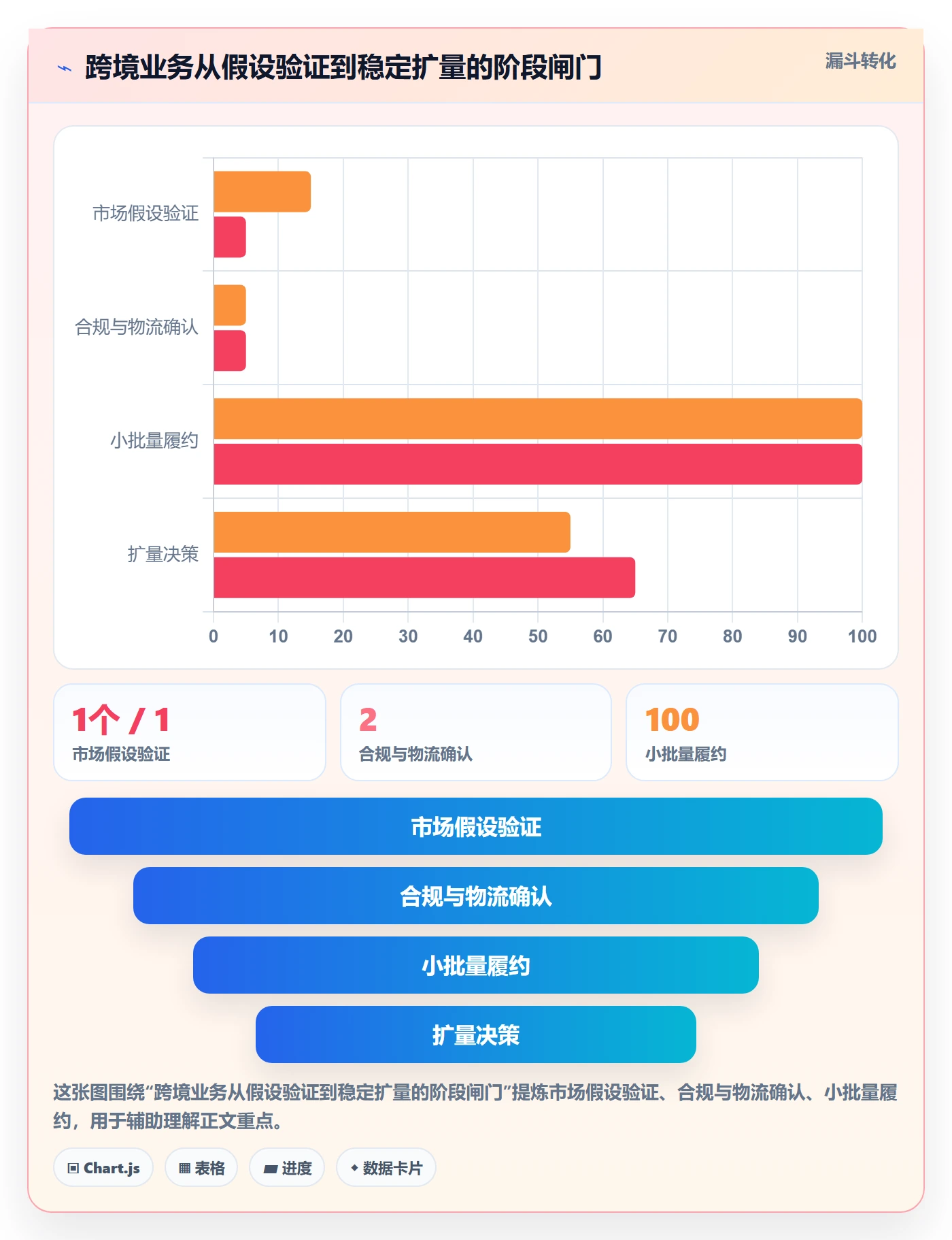 跨境电商建设路线：从跨境物流到案例拆解分几步