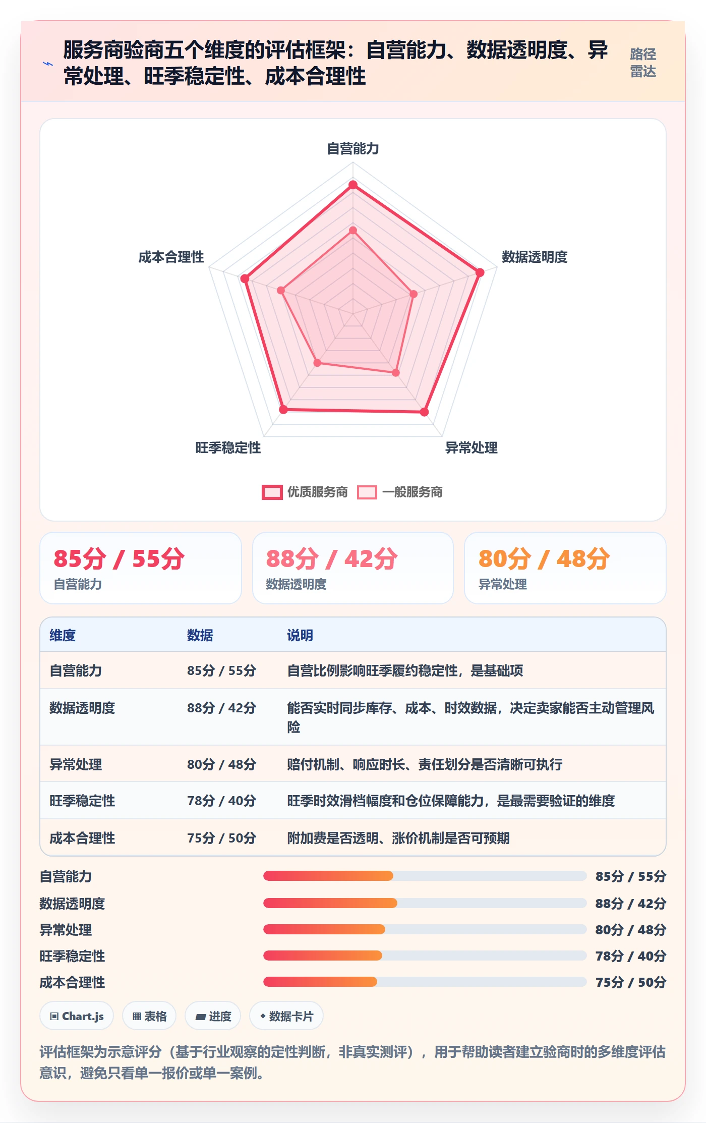 跨境电商一站式服务避坑指南：仓储物流环节的落地案例要注意什么