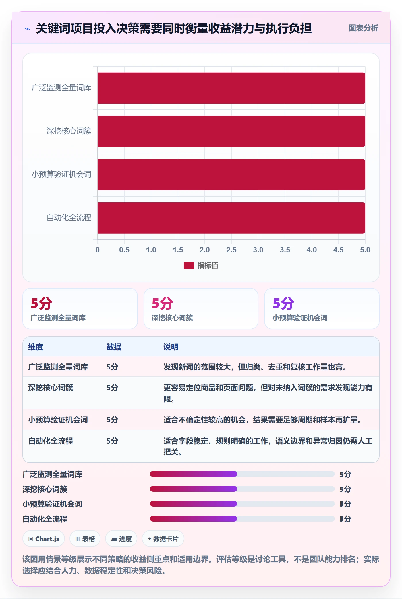 电商数据查询网站应用思路：围绕关键词搜索拆解精细化运营