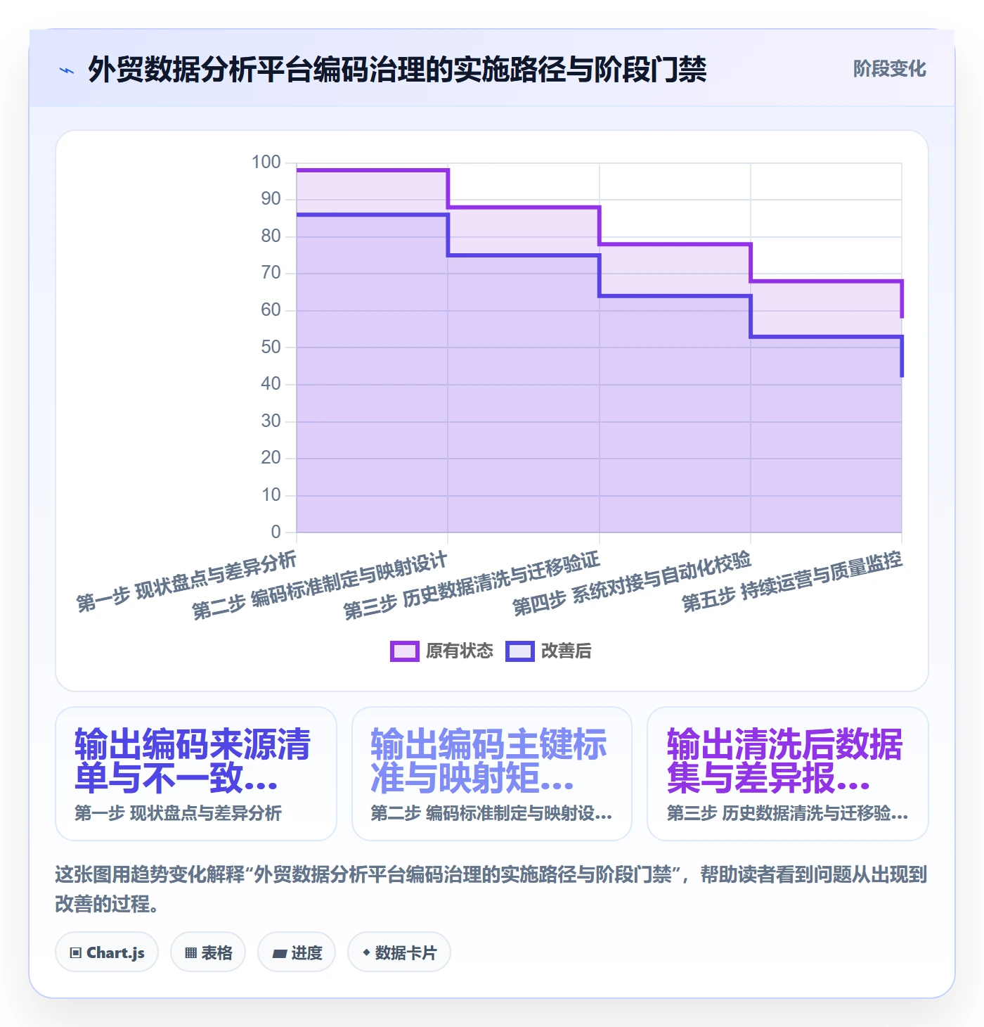 外贸数据分析平台实施路径：商品编码如何完成常见误区