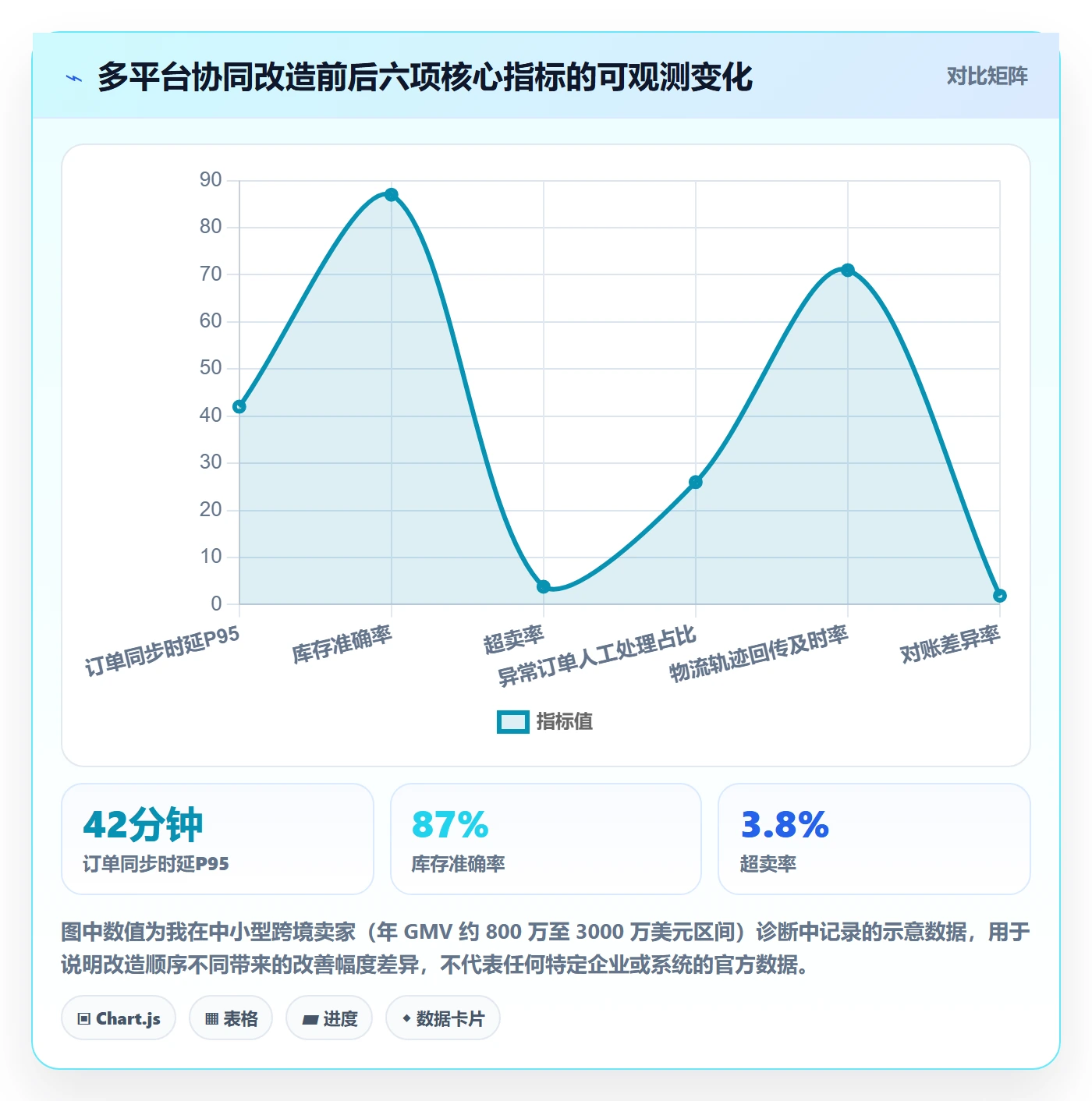 erp跨境电商实践指南：多平台刊登的供应链协同怎样更有效