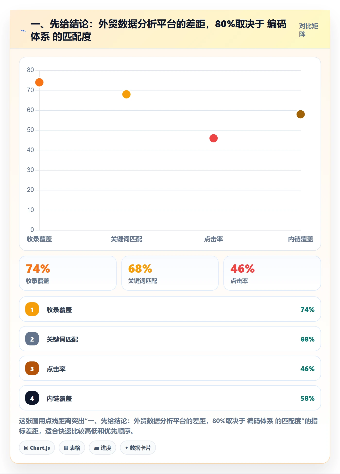 一、先给结论：外贸数据分析平台的差距，80%取决于 编码体系 的匹配度