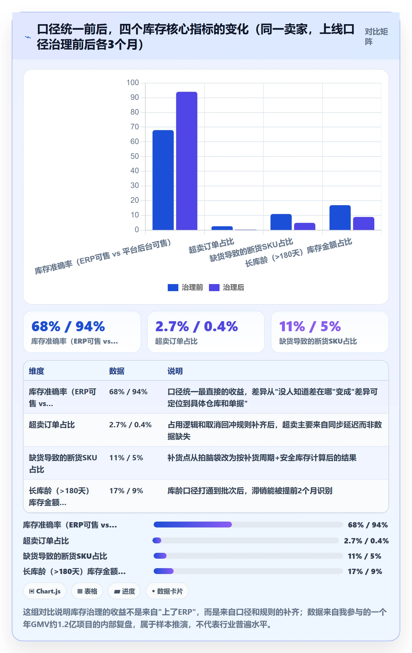 erp跨境电商落地清单：库存管理相关的指标体系事项