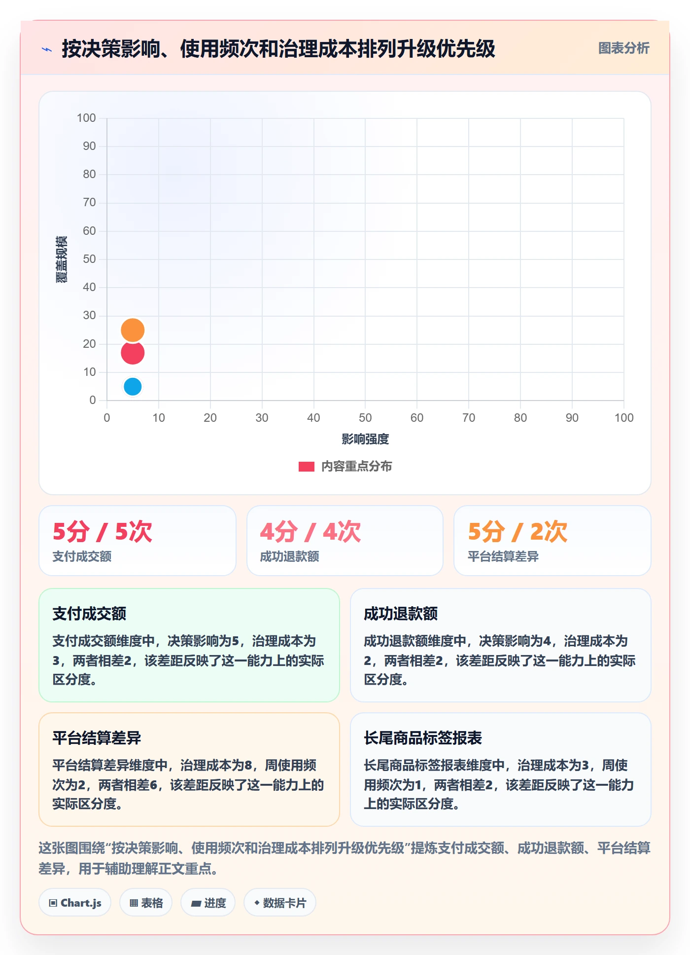 电商数据查询网站升级方案：用落地案例改善数据口径
