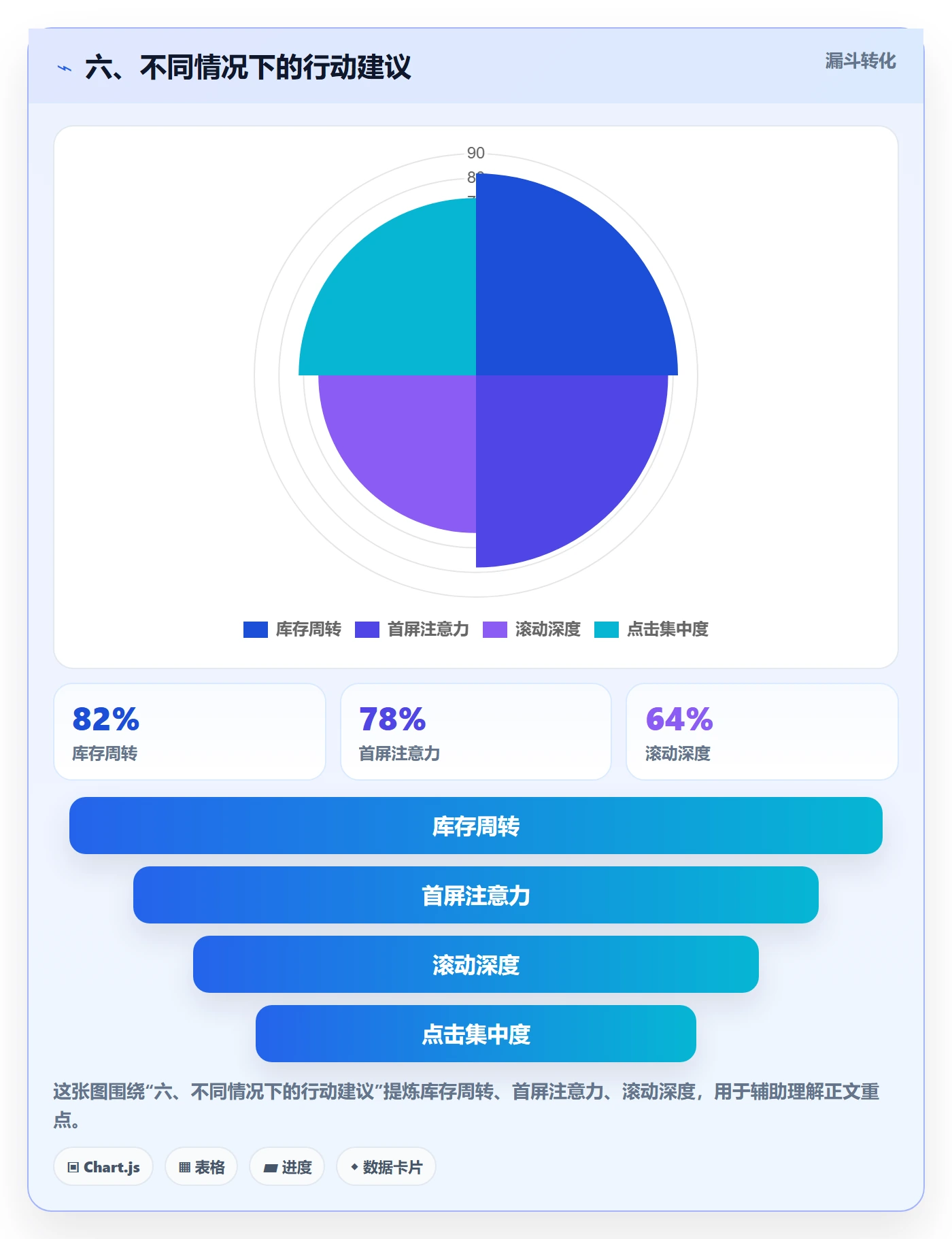 六、不同情况下的行动建议