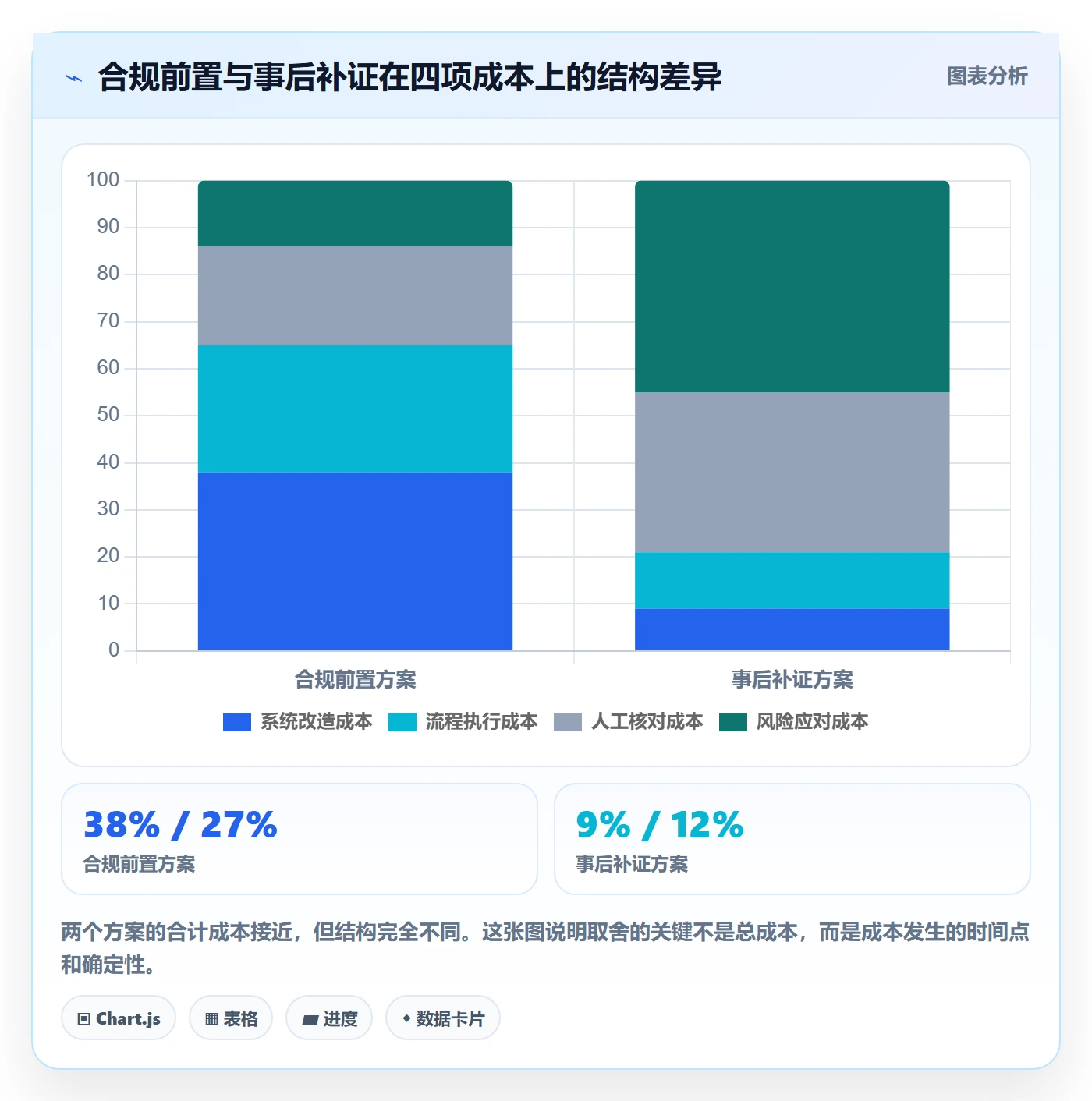 erp跨境电商数据方法：用物流对接支撑税务筹划判断